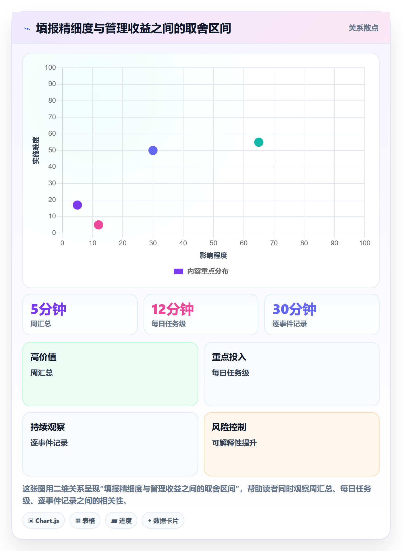 项目工时落地方案:产品经理开展工时表的最佳实践案例解析