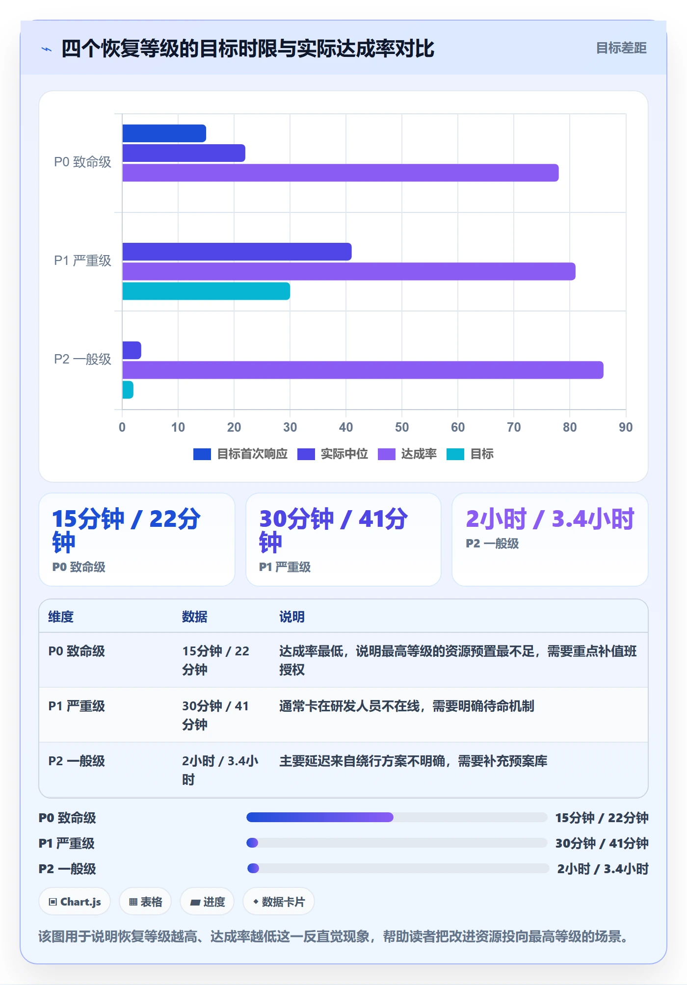 任务执行恢复全流程:实施团队流程优化与一文讲清