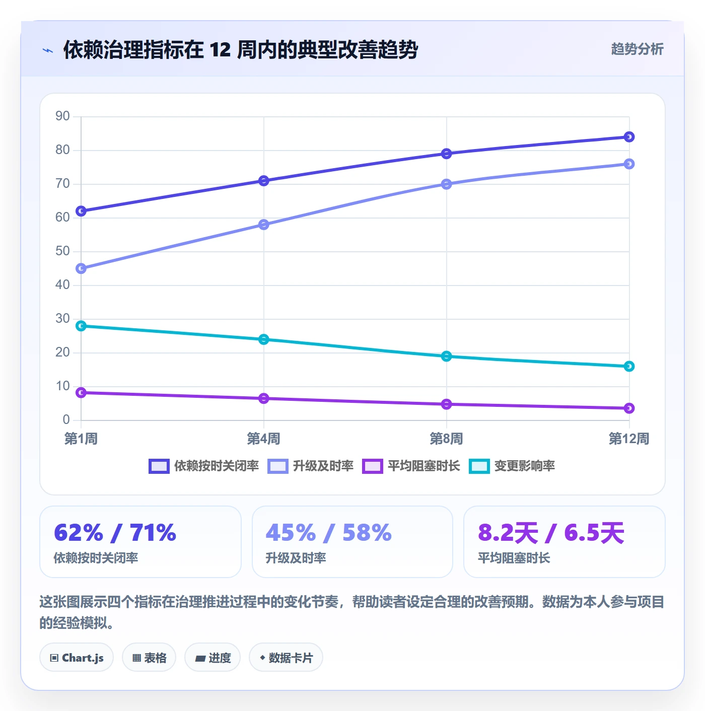 后置任务管理方法大全：PMO任务依赖最佳实践落地清单