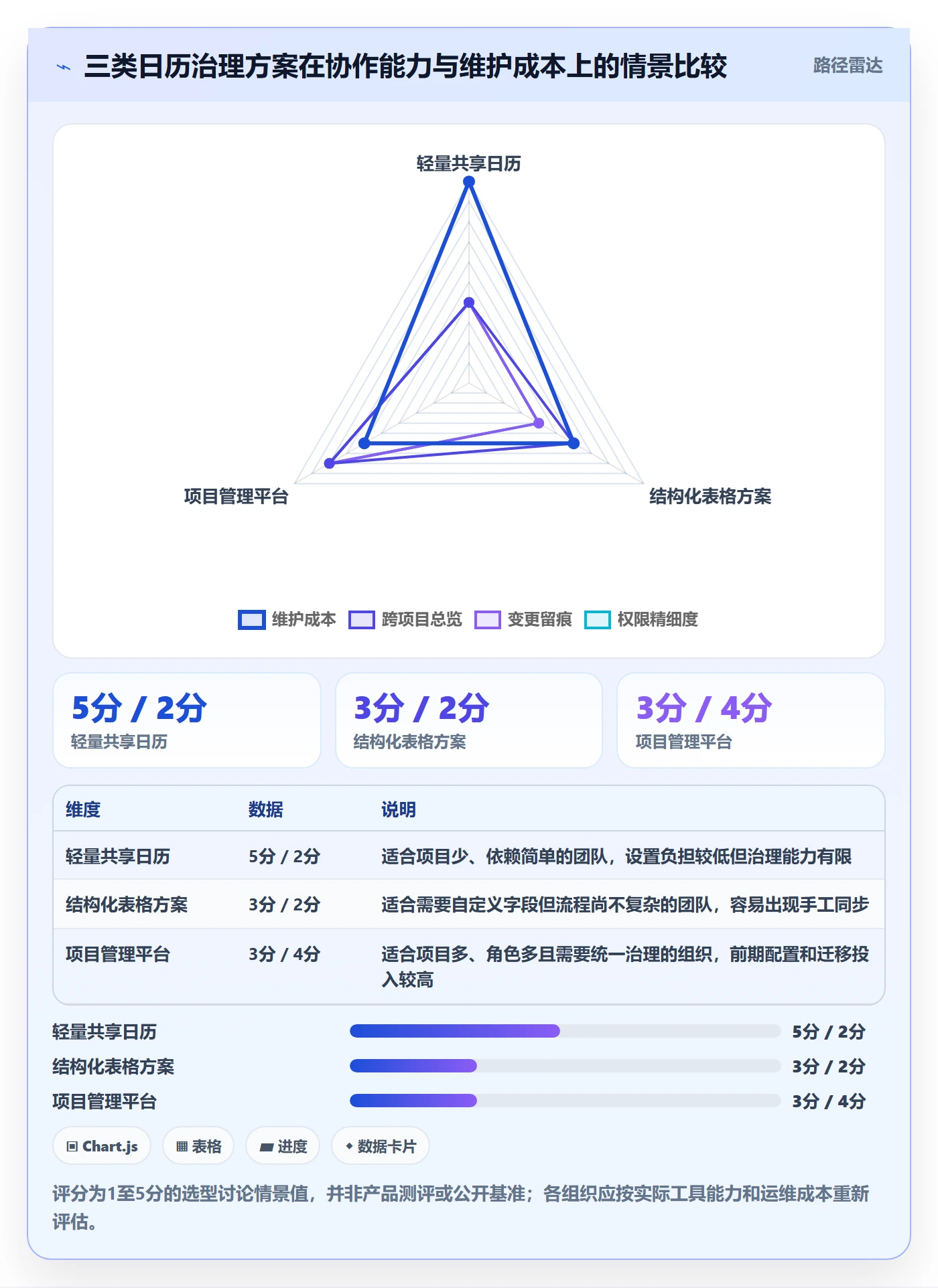 项目日历流程与规范:跨部门团队日历视图最佳实践关键指标
