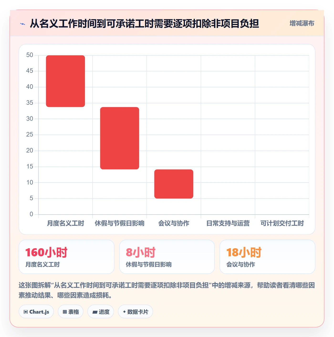 资源负载落地方案:企业管理者开展人力资源计划的入门指南案例解析