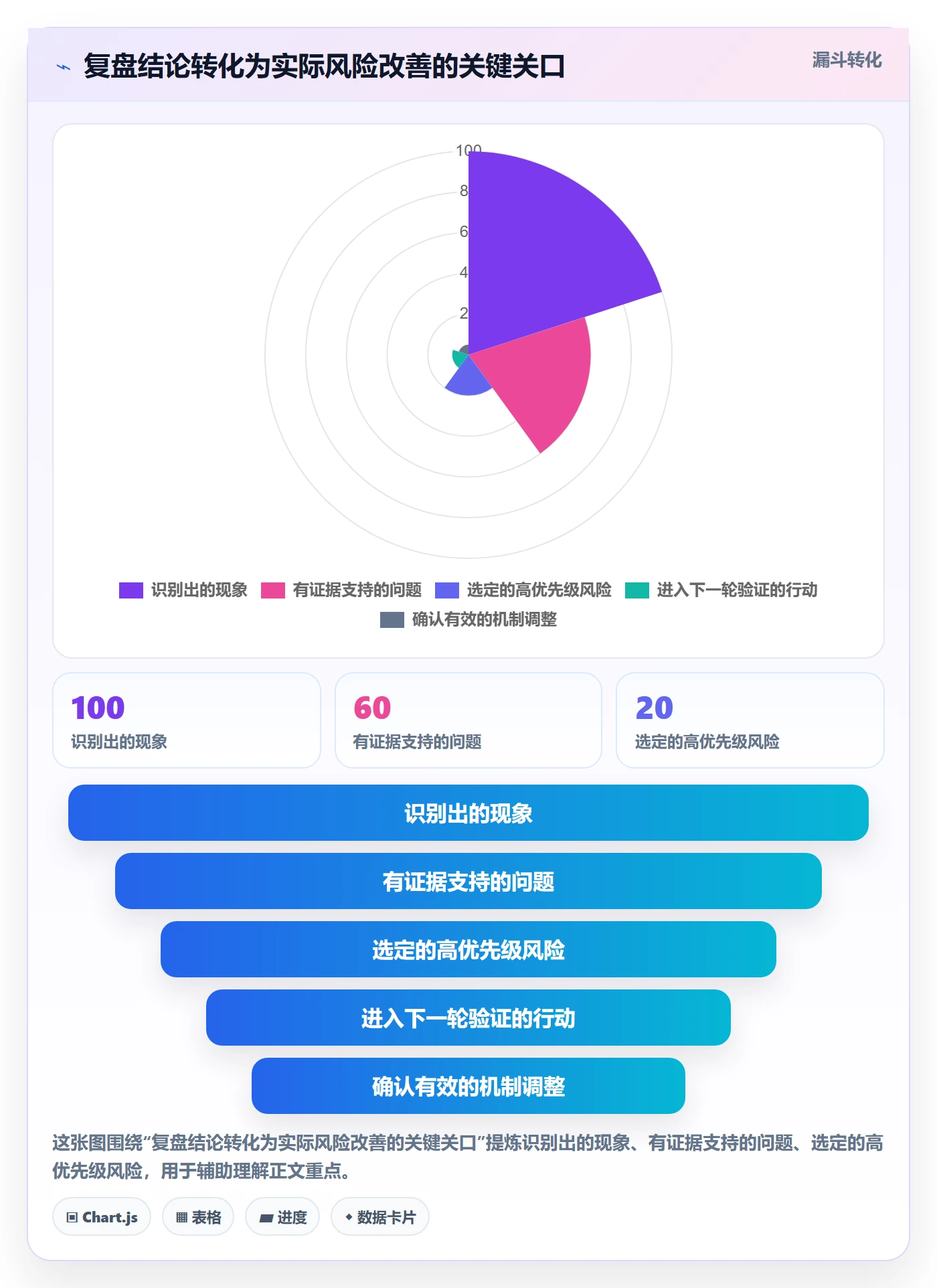 迭代管理如何做好迭代复盘？实施团队风险控制与操作步骤