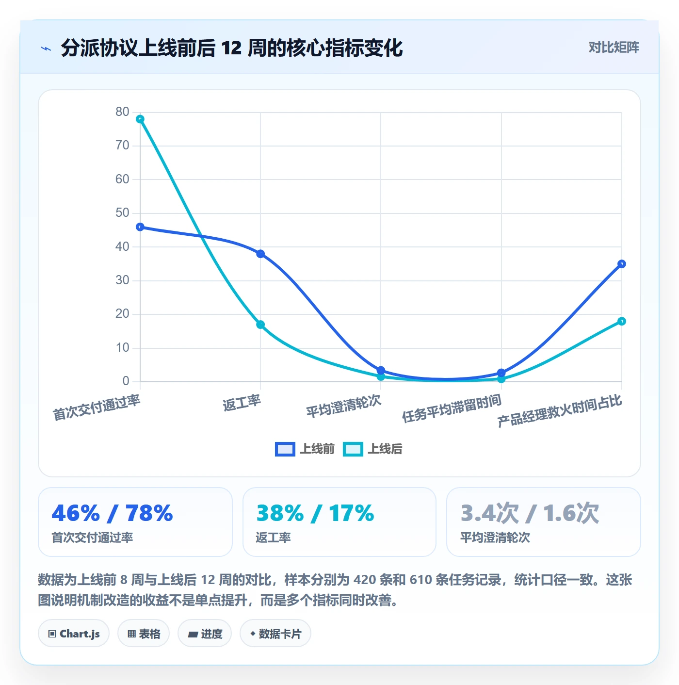 委派怎么做?产品经理流程优化:任务分派从0到1
