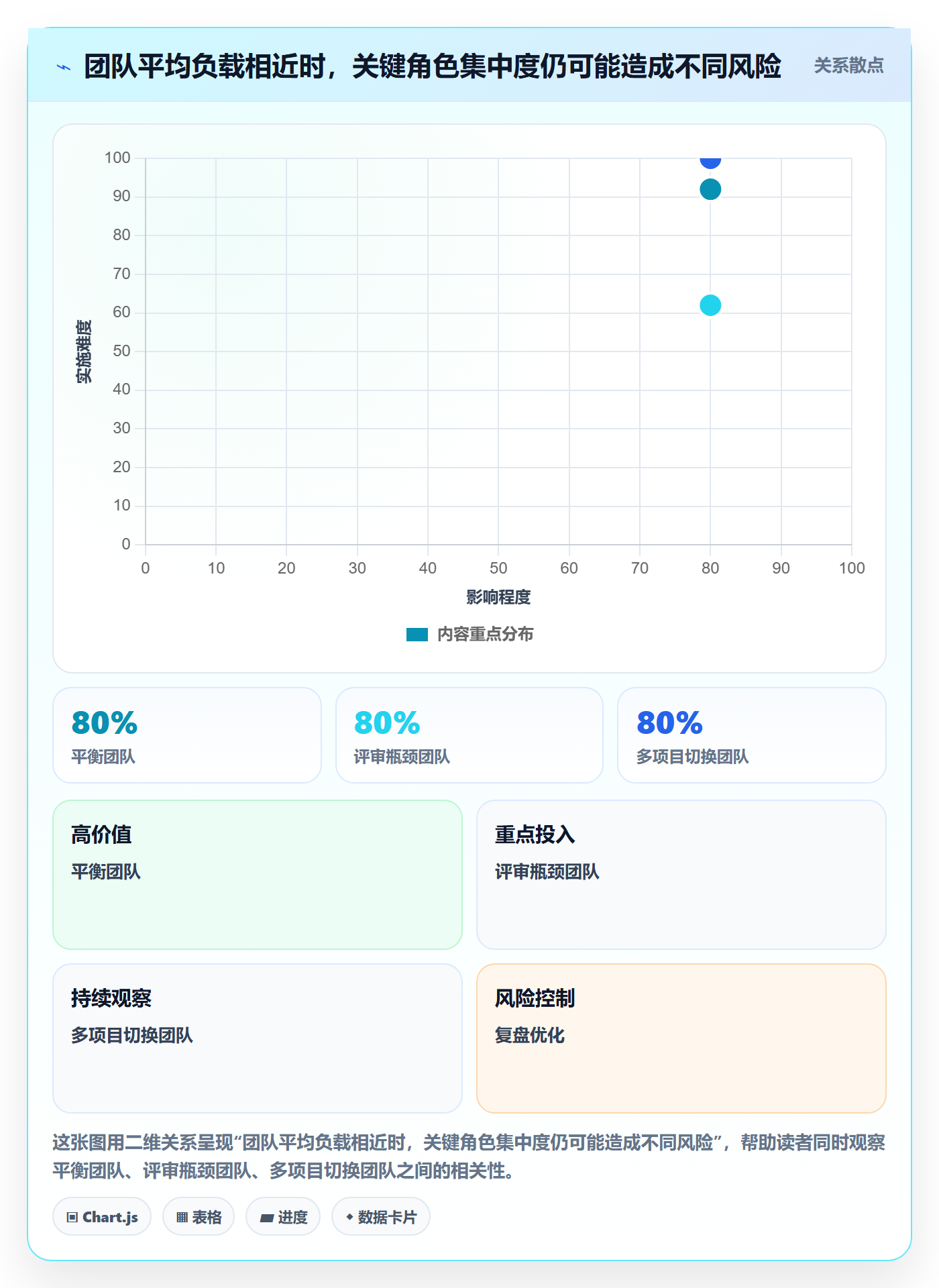 资源负载如何做好工作负载？跨部门团队协同管理与操作步骤
