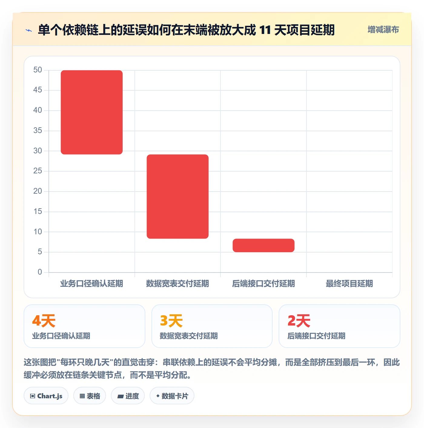 依赖冲突怎么做?项目负责人落地方案:任务依赖从0到1