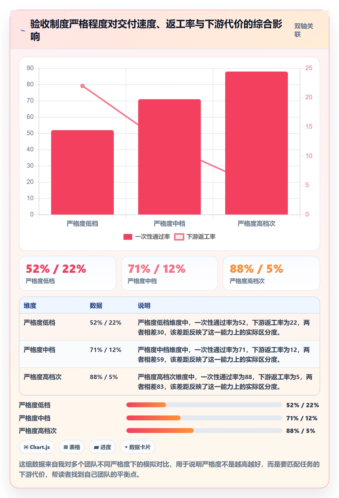 审核实操方法:跨部门团队提升任务验收效率的制度设计方法与模板