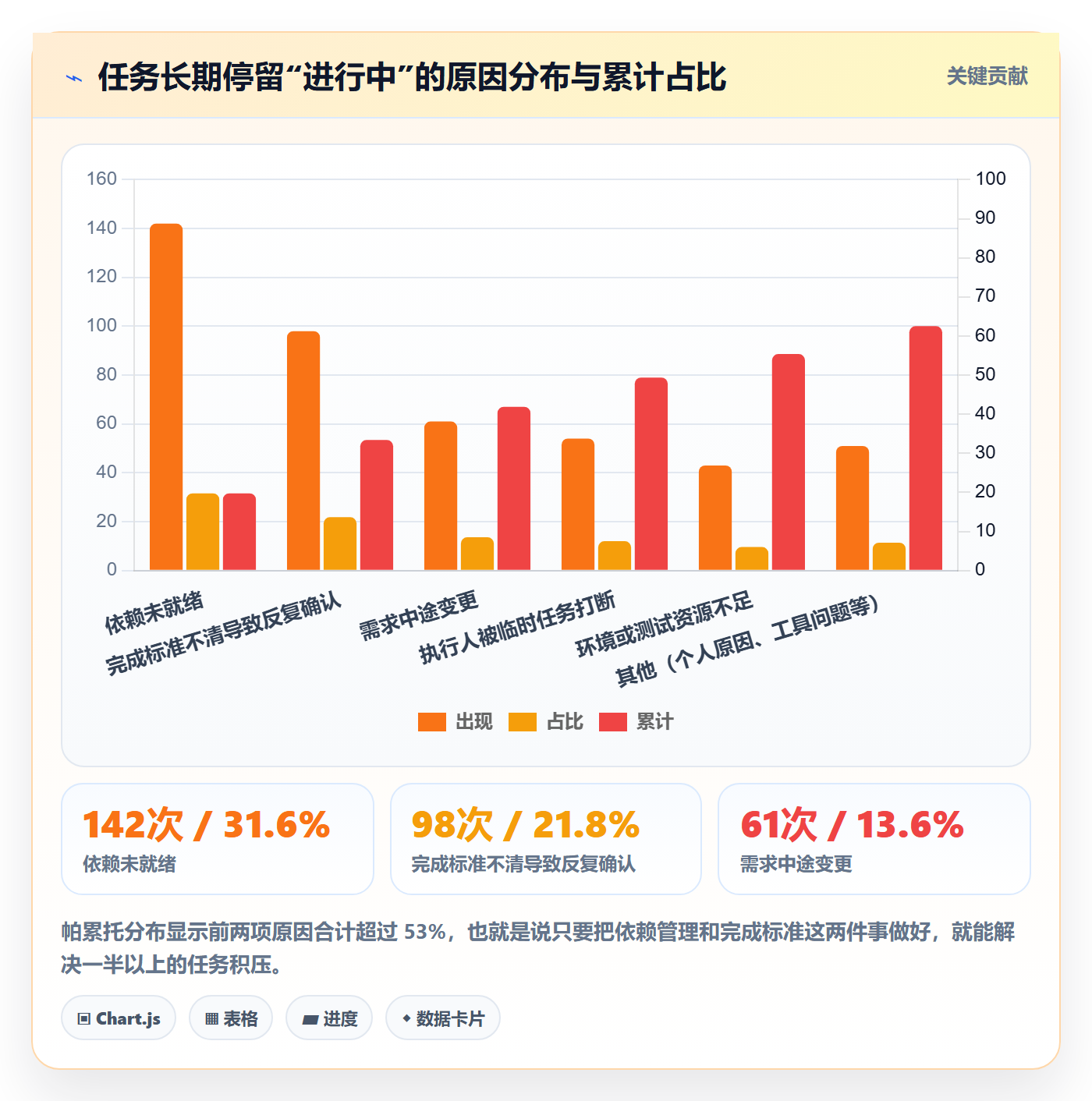 执行人怎么做?项目经理协同管理:任务管理从0到1