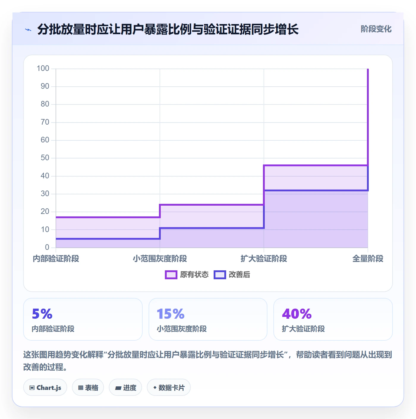 发布管理如何做好上线?跨部门团队流程优化与操作步骤