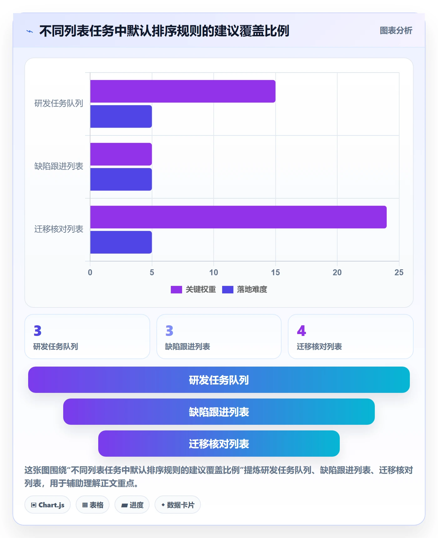 列表视图排序全流程:研发团队数据分析与一文讲清