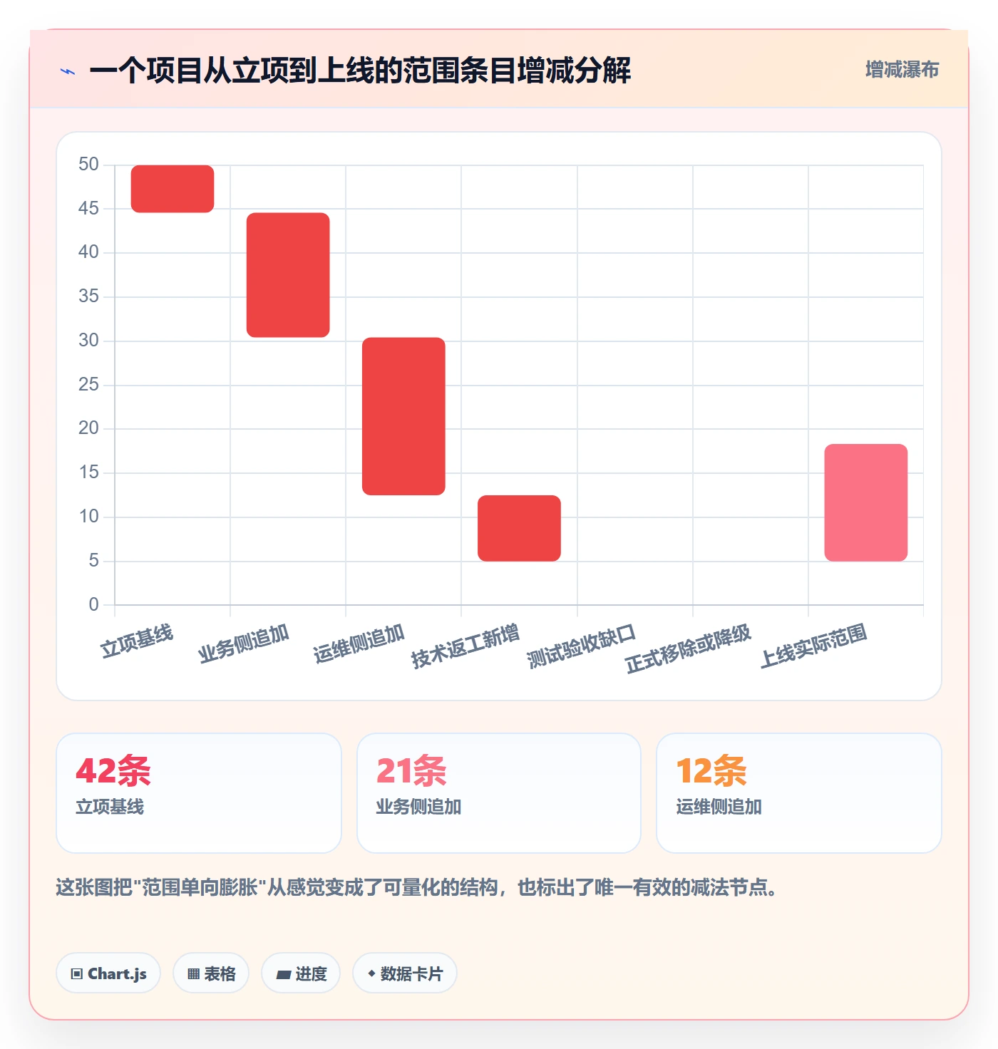 工作范围最佳实践:跨部门团队项目范围落地方案,常见问题