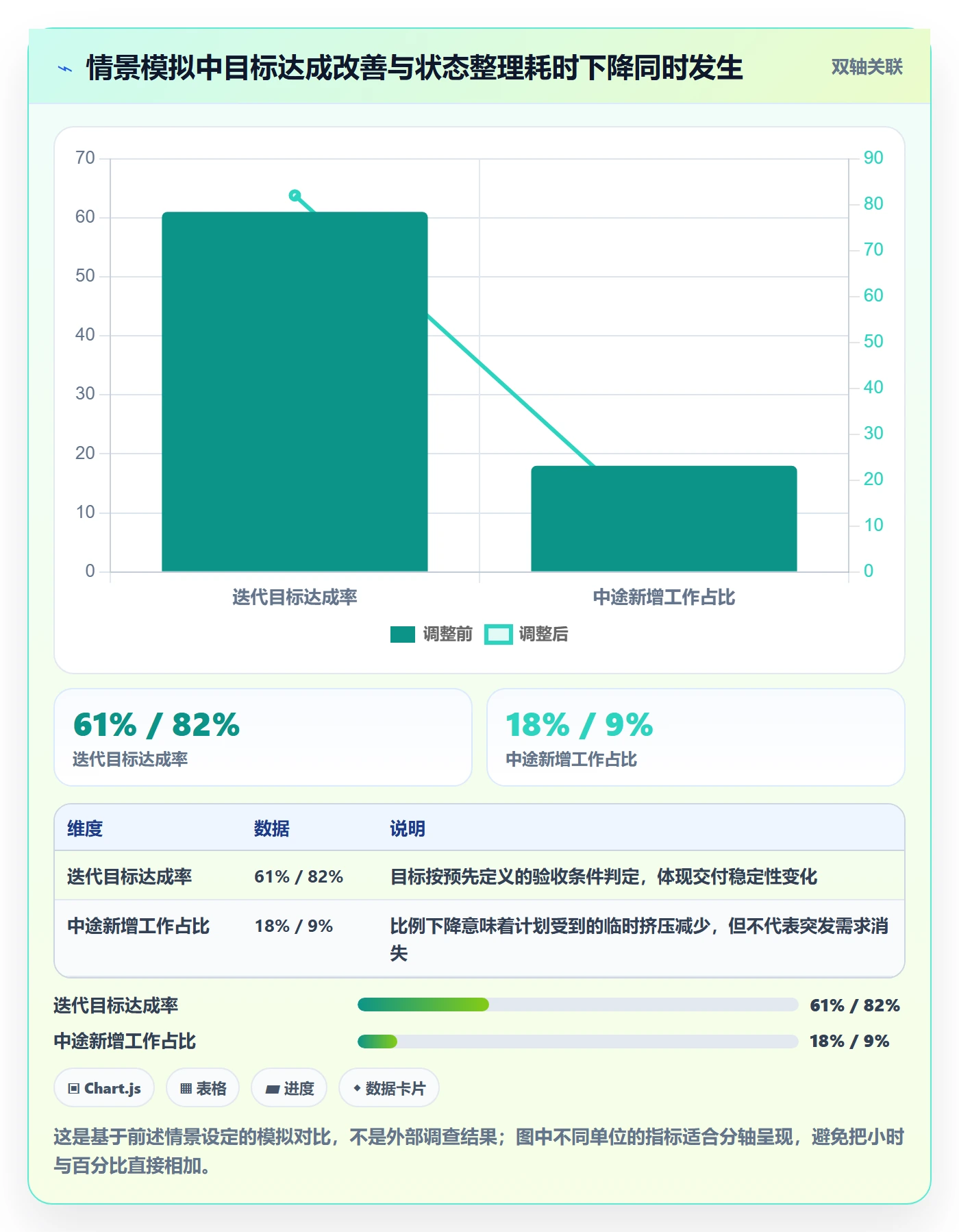 迭代管理迭代进度教程:项目经理制度设计,避坑指南