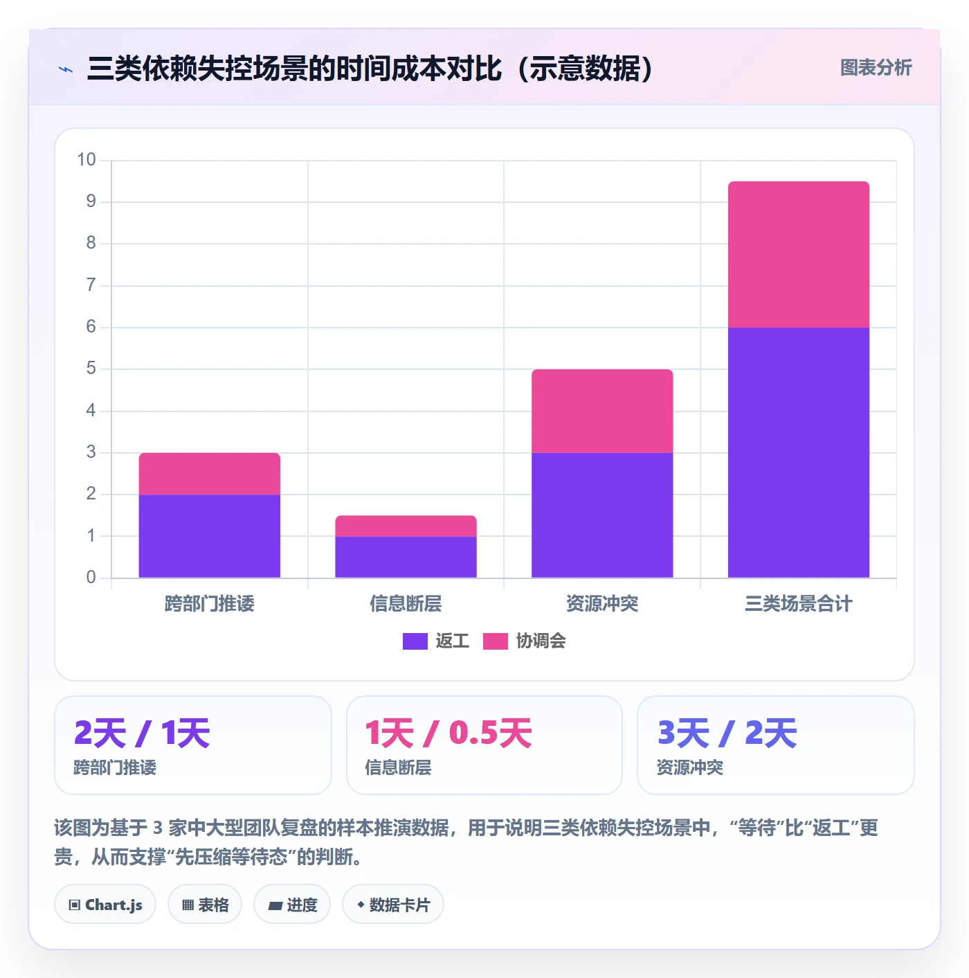 SS管理方法大全:管理层任务依赖落地方案落地清单