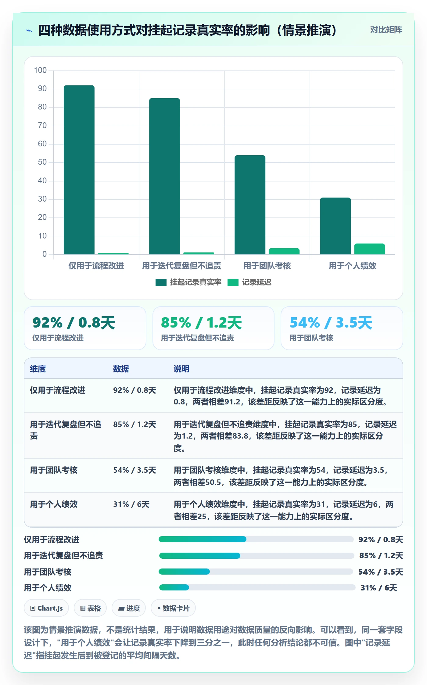 挂起管理方法大全:研发团队任务执行数据分析落地清单