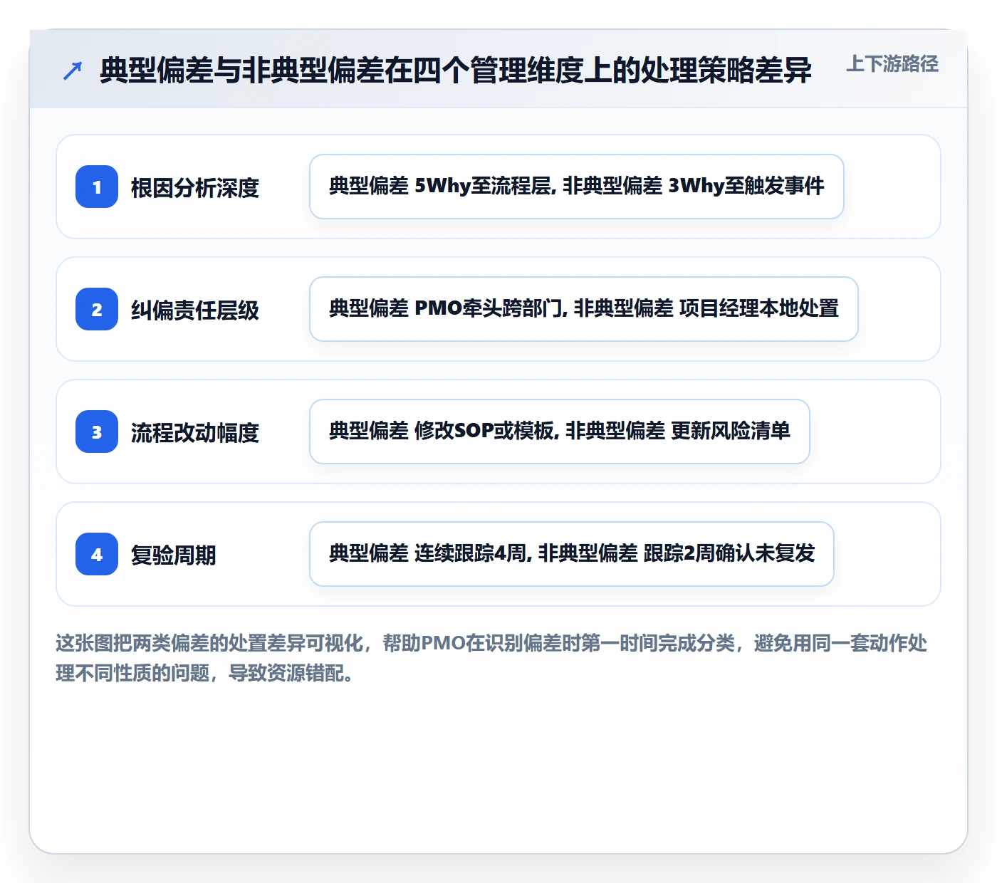进度偏差落地方案:PMO开展进度管理的流程优化案例解析