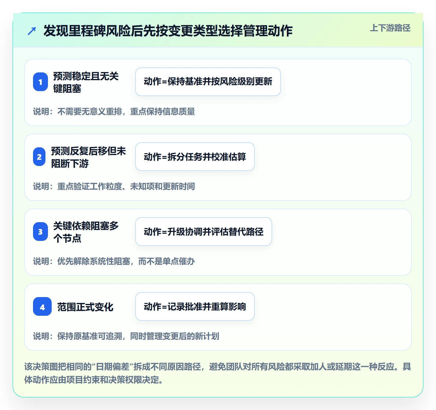 里程碑最佳实践:研发团队甘特图数据分析,常见问题