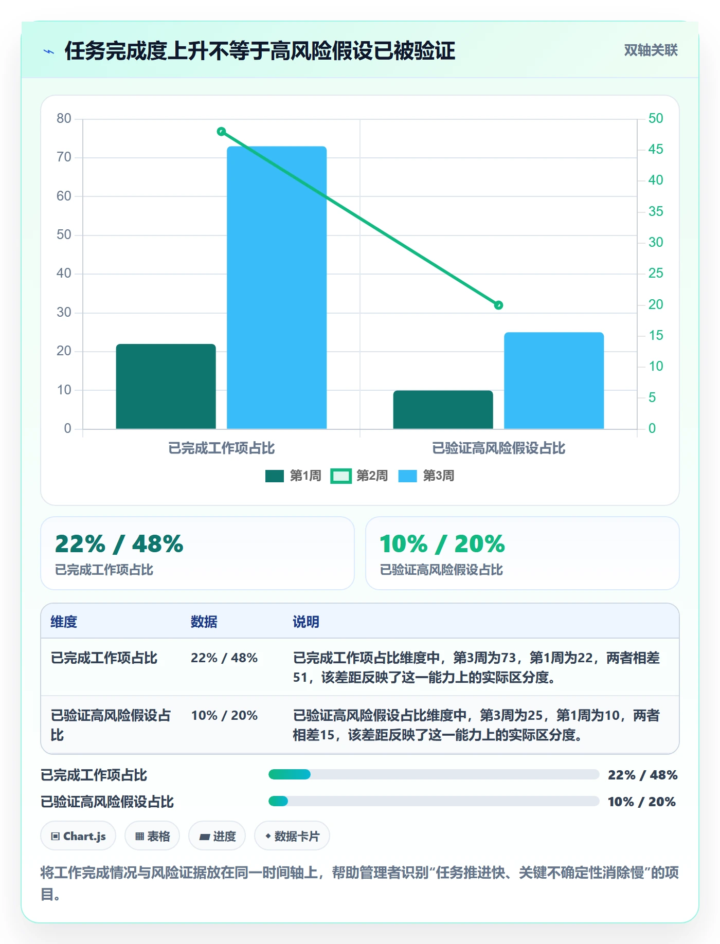 敏捷项目Feature教程：管理层风险控制，避坑指南
