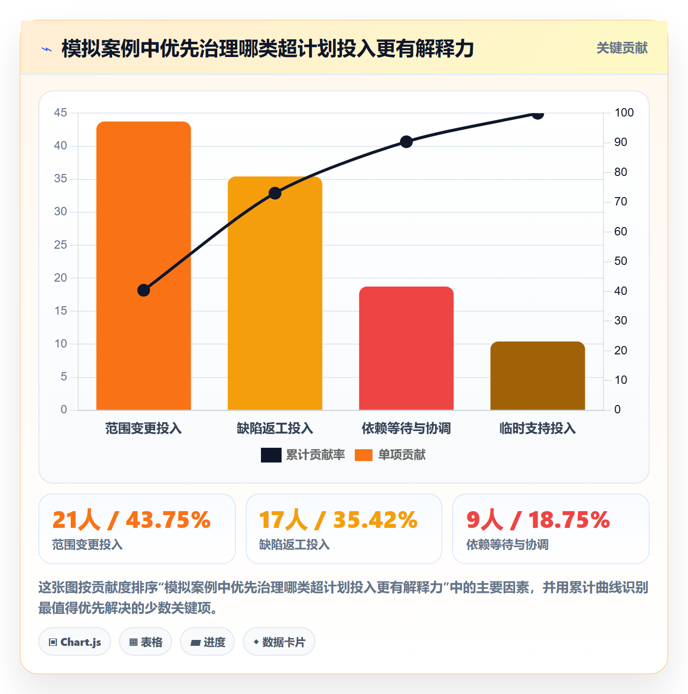 工时表如何做好项目工时?产品经理流程优化与操作步骤
