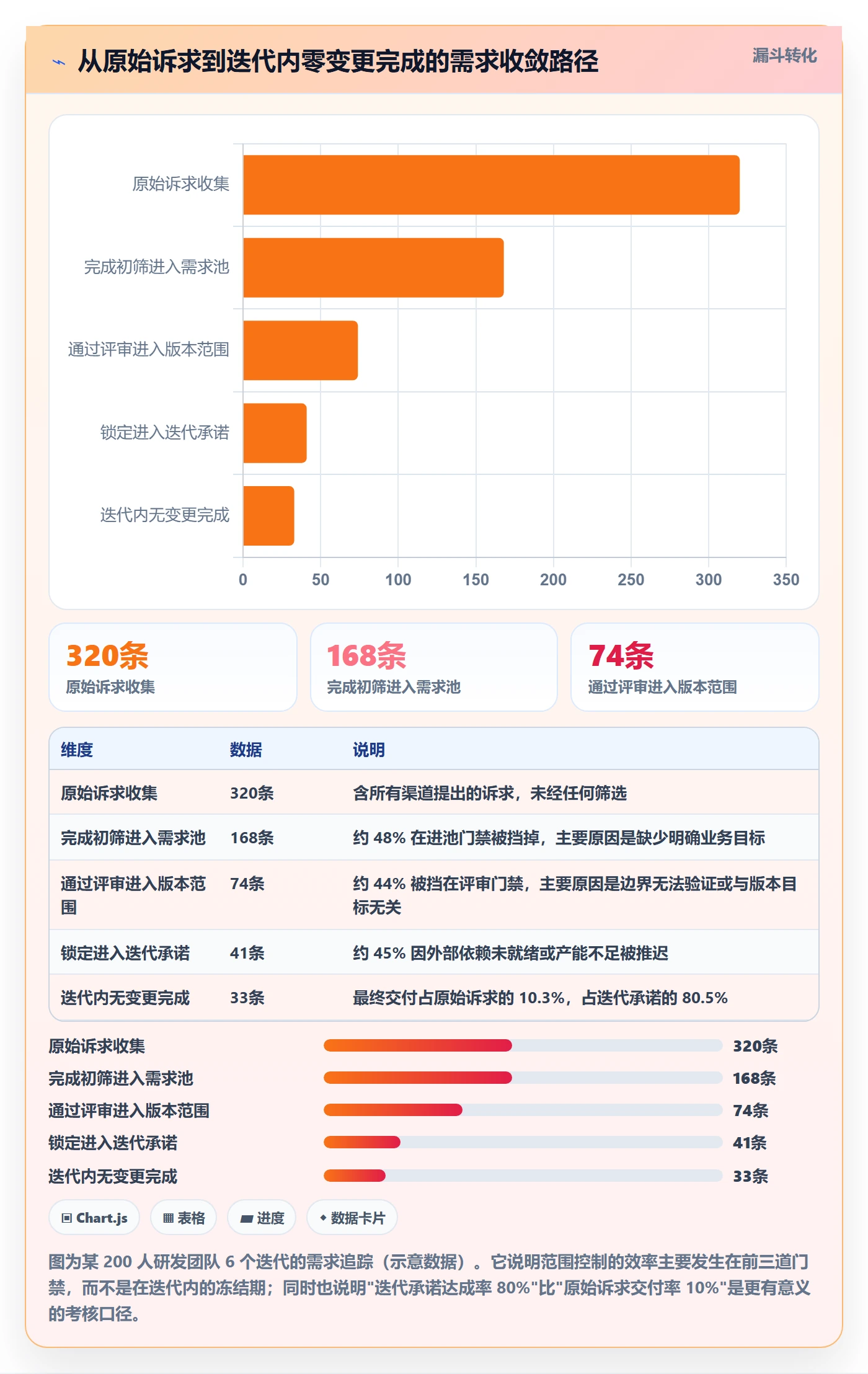 范围定义最佳实践:研发团队项目范围风险控制,常见问题