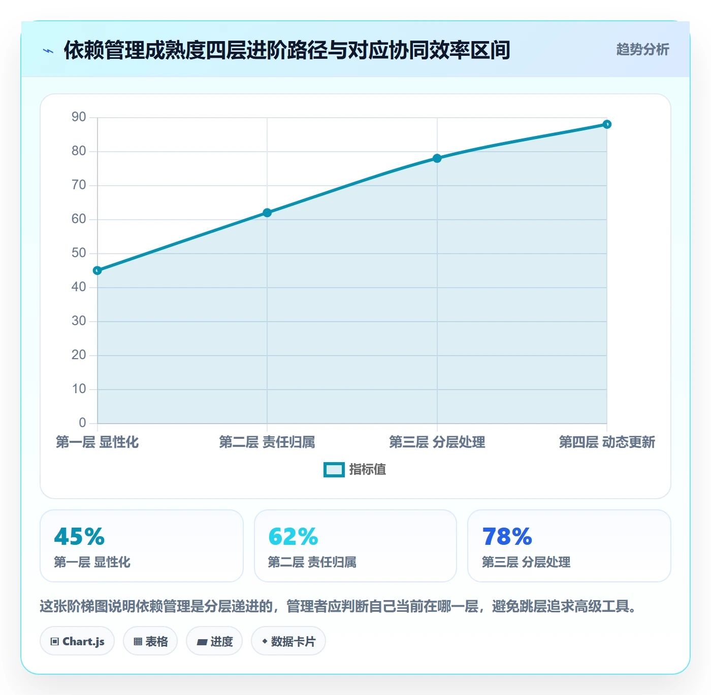 依赖关系落地方案:企业管理者开展任务依赖的协同管理案例解析