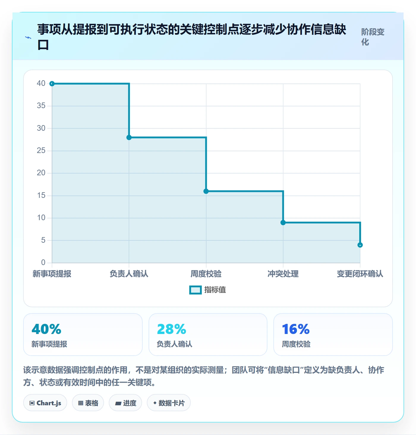 周视图流程与规范:跨部门团队日历视图制度设计关键指标