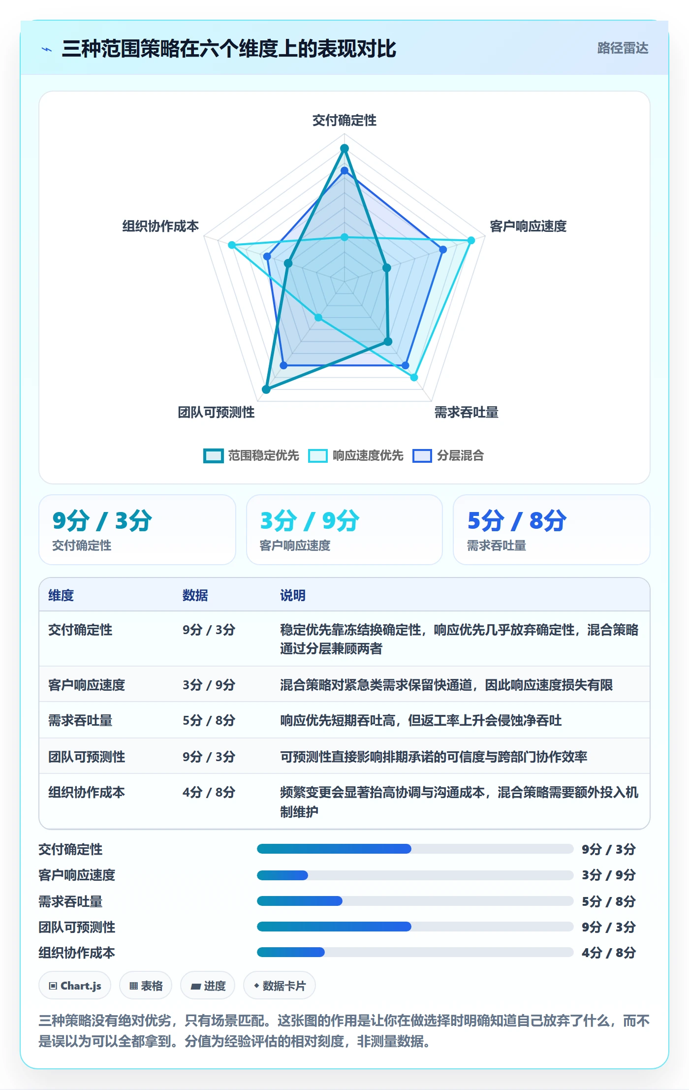项目范围Scope全流程:研发团队风险控制与一文讲清