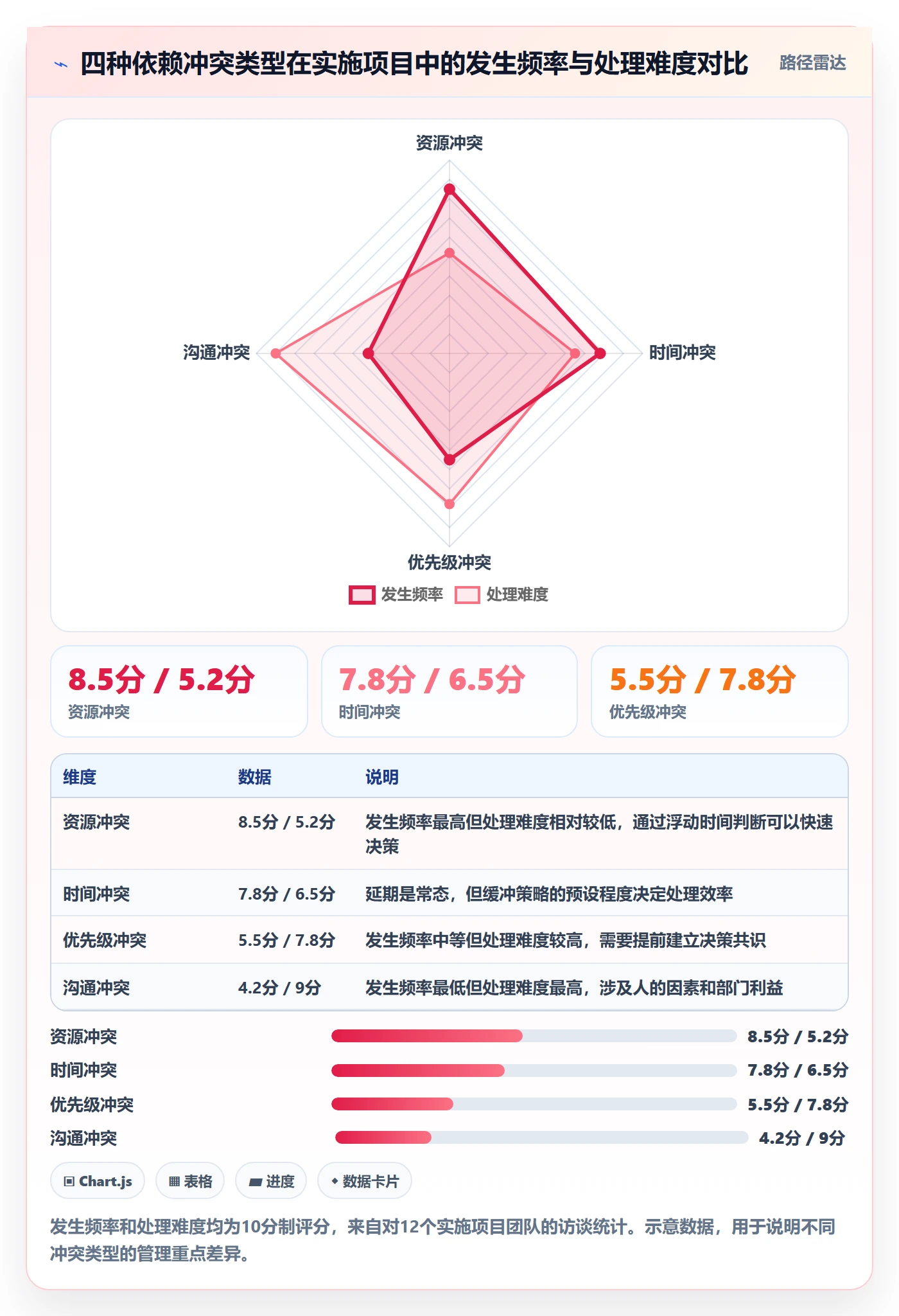 依赖关系落地方案:实施团队开展任务依赖的入门指南案例解析