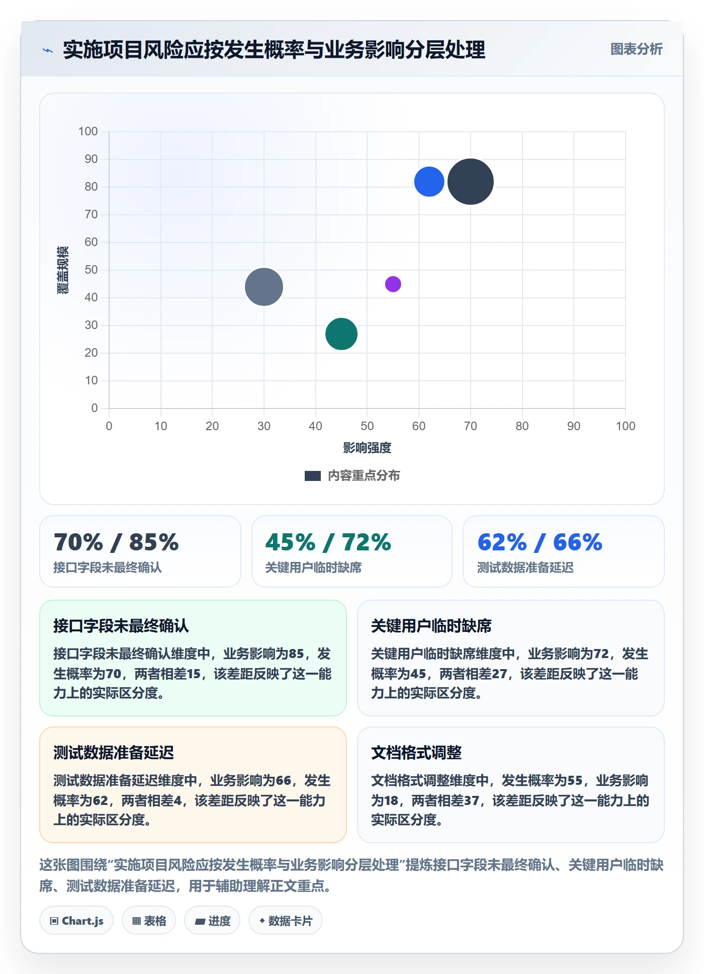 迭代管理迭代全流程:实施团队制度设计与一文讲清