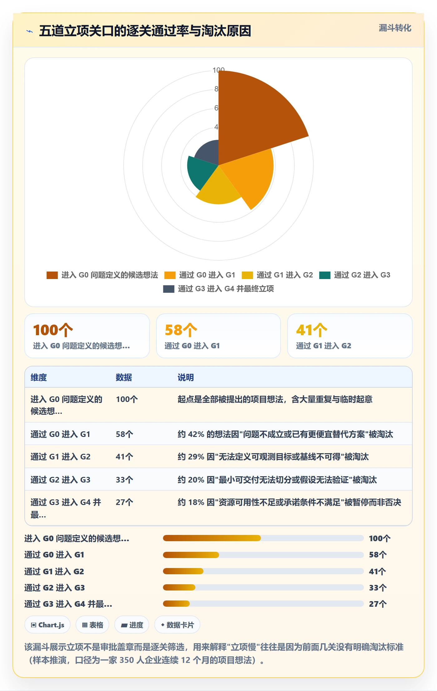 项目成员怎么做?企业管理者实操方法:项目立项从0到1