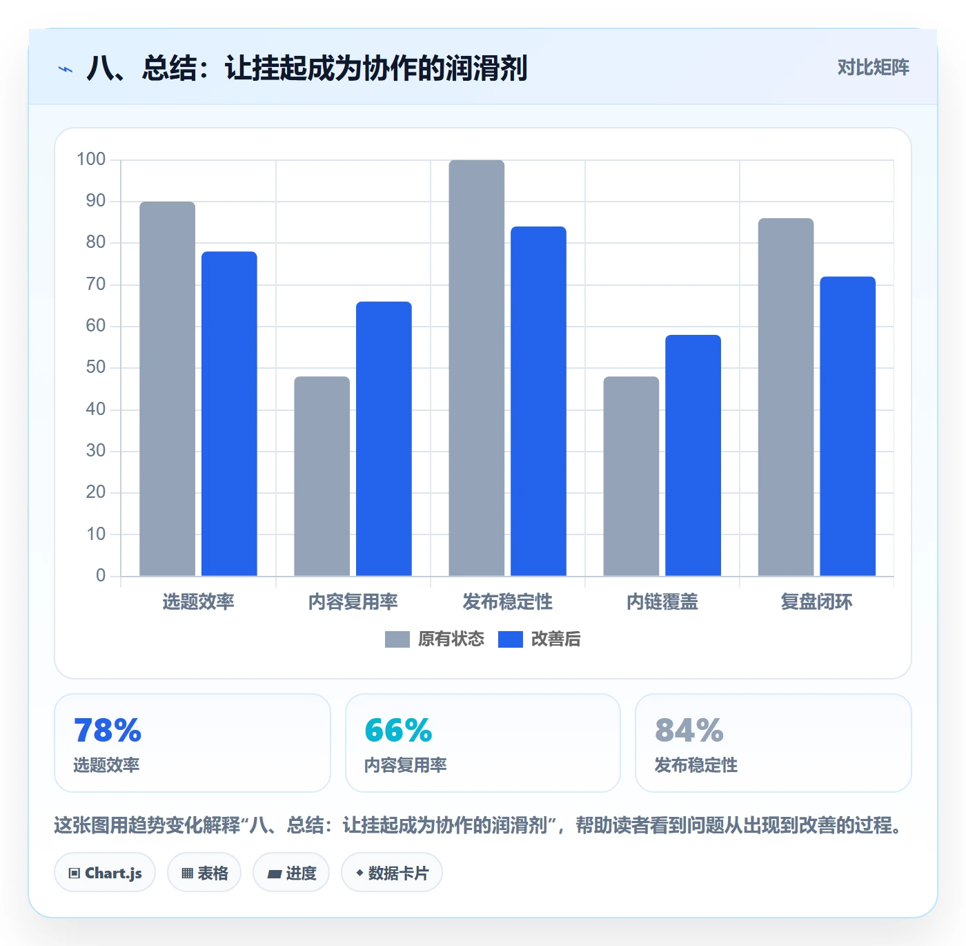 八、总结:让挂起成为协作的润滑剂
