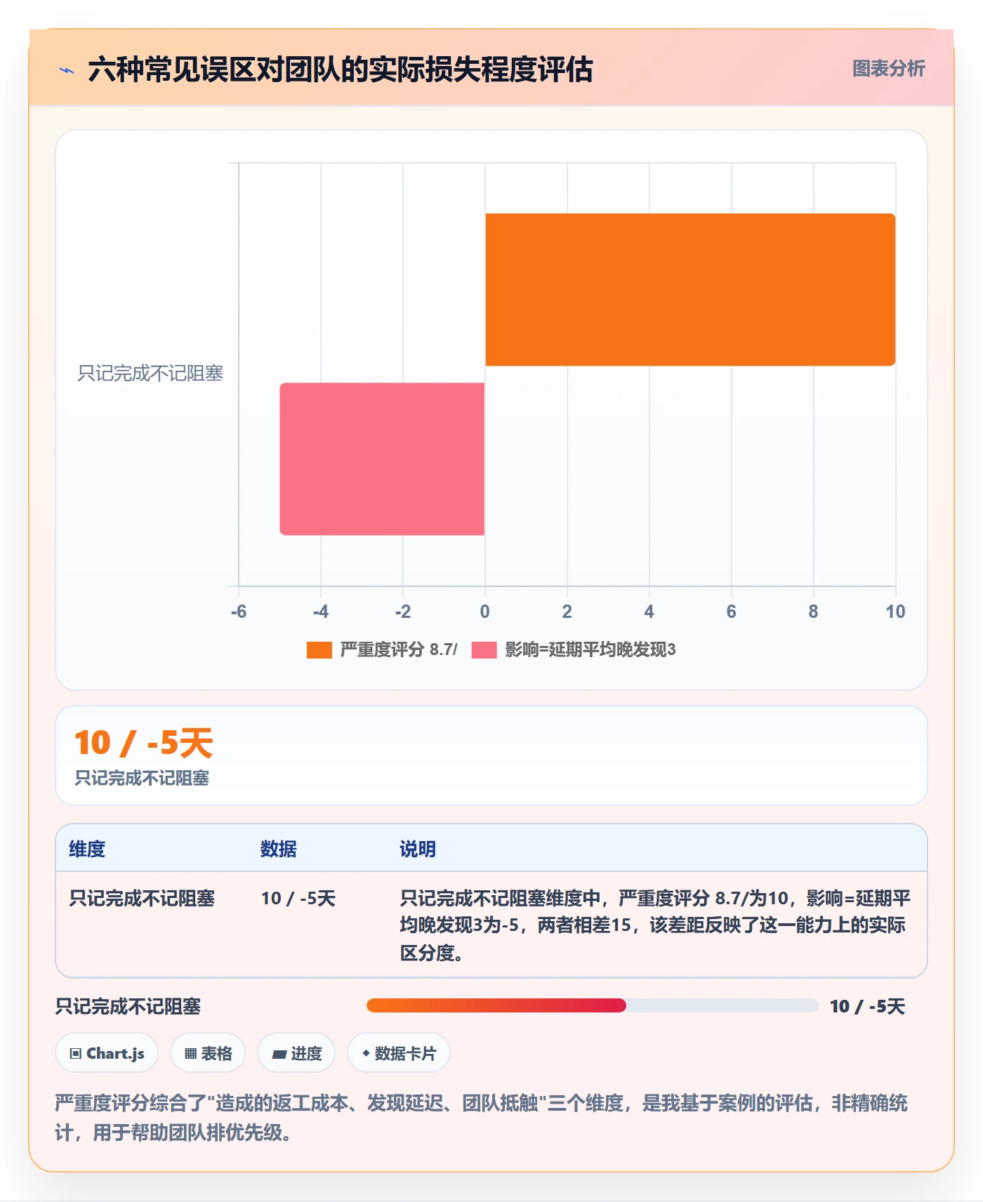 进度日志最佳实践：研发团队进度跟踪流程优化，常见问题