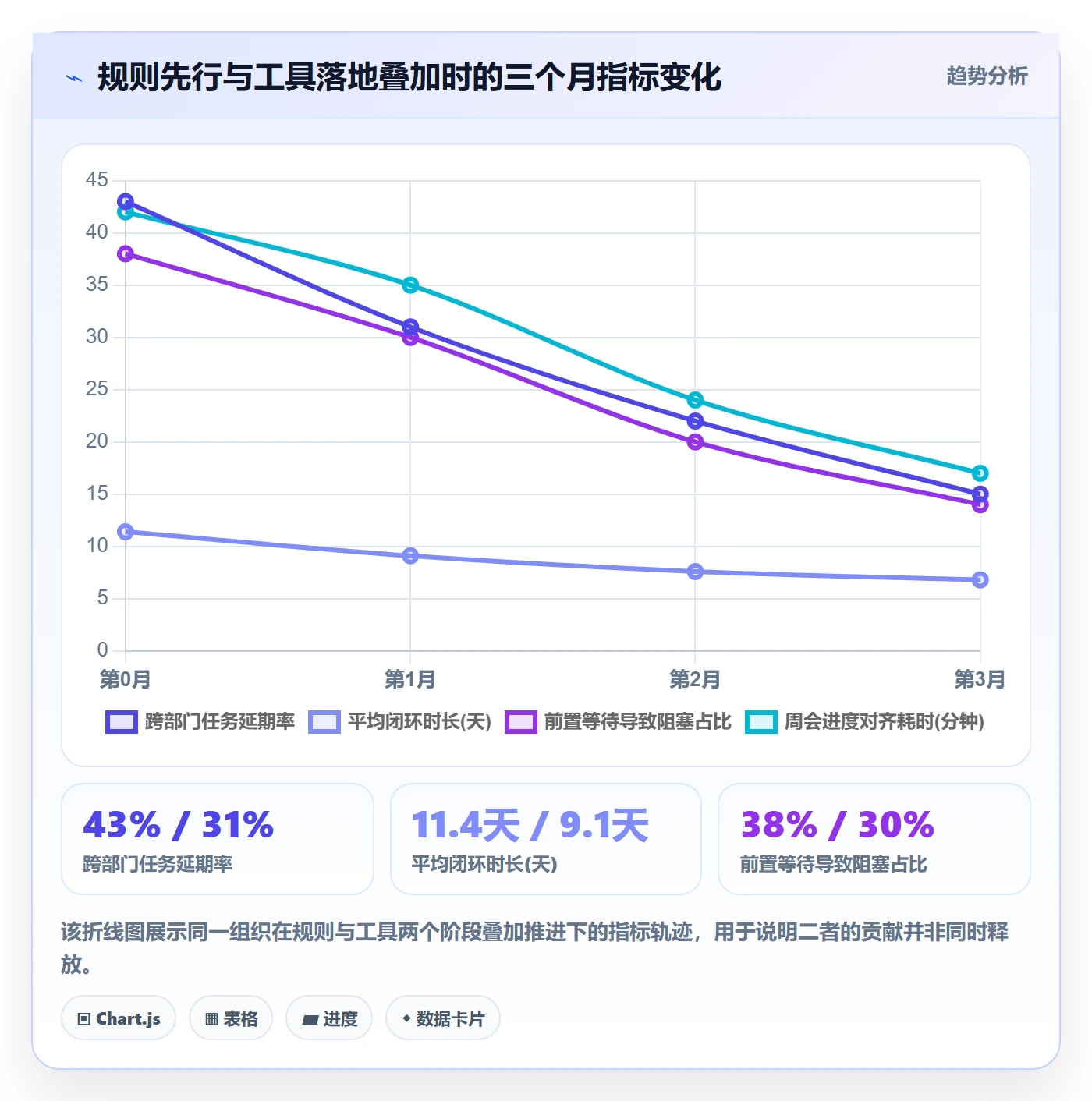 协办怎么做？项目成员协同管理：任务分派从0到1