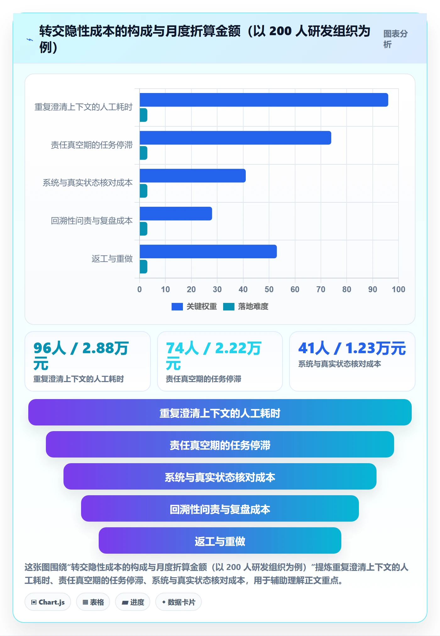 转交实操方法：企业管理者提升任务分派效率的制度设计方法与模板