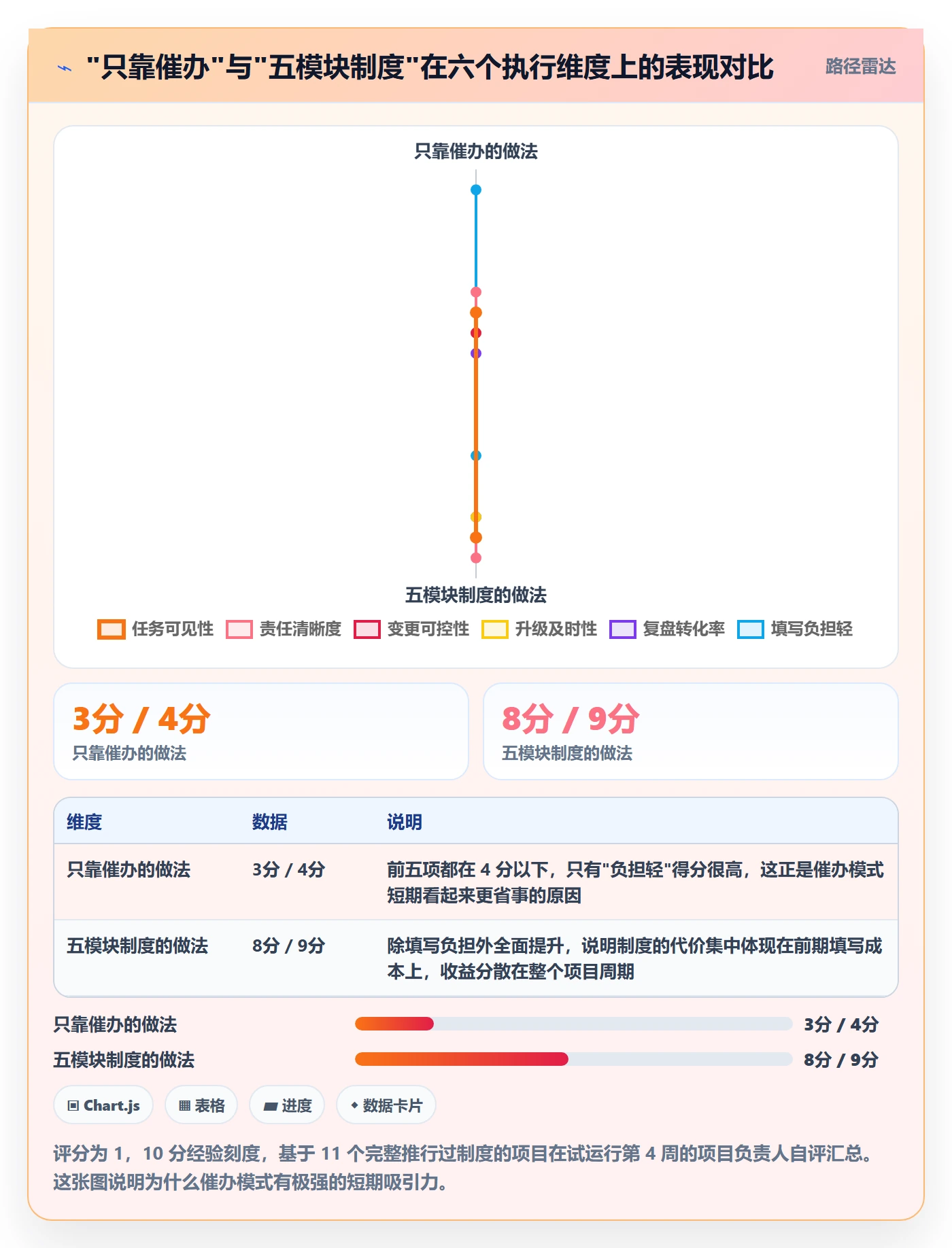 完成实操方法:项目负责人提升任务执行效率的制度设计方法与模板
