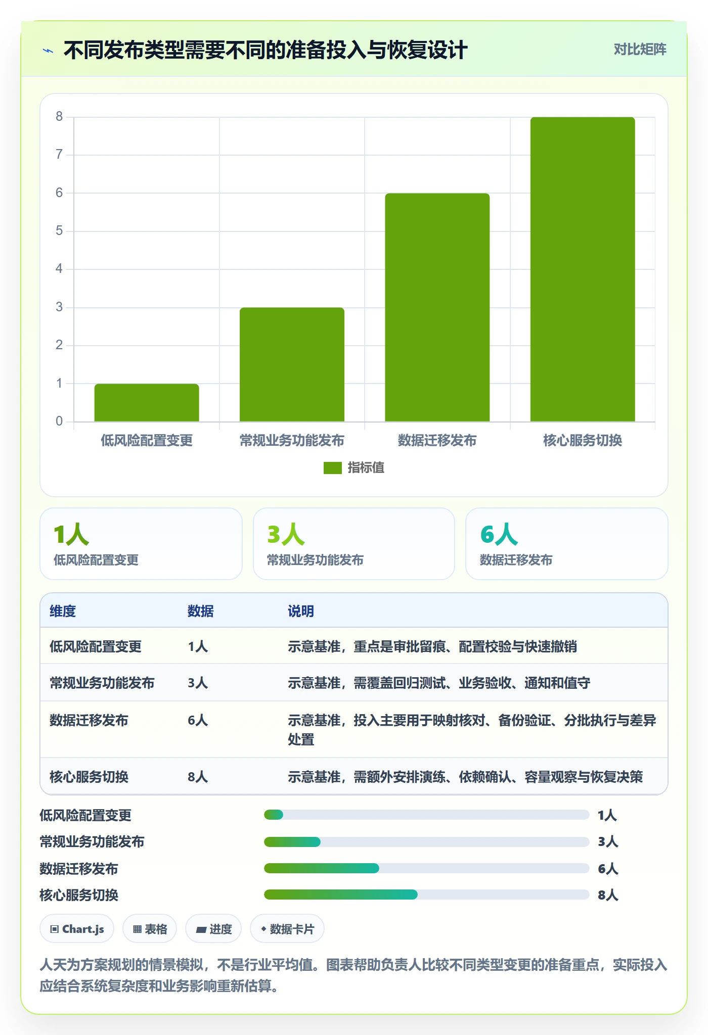 发布管理上线计划全流程:项目负责人流程优化与一文讲清