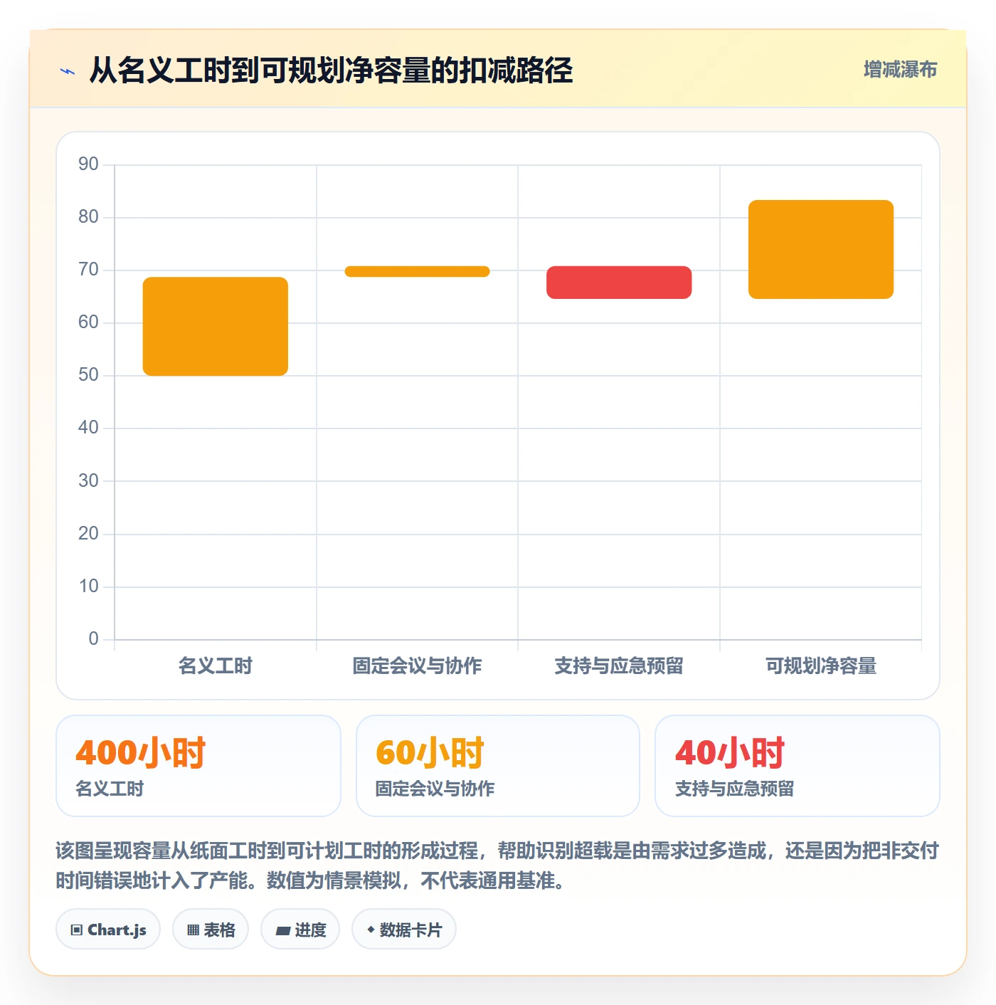 超负荷落地方案：产品经理开展资源负载的风险控制案例解析