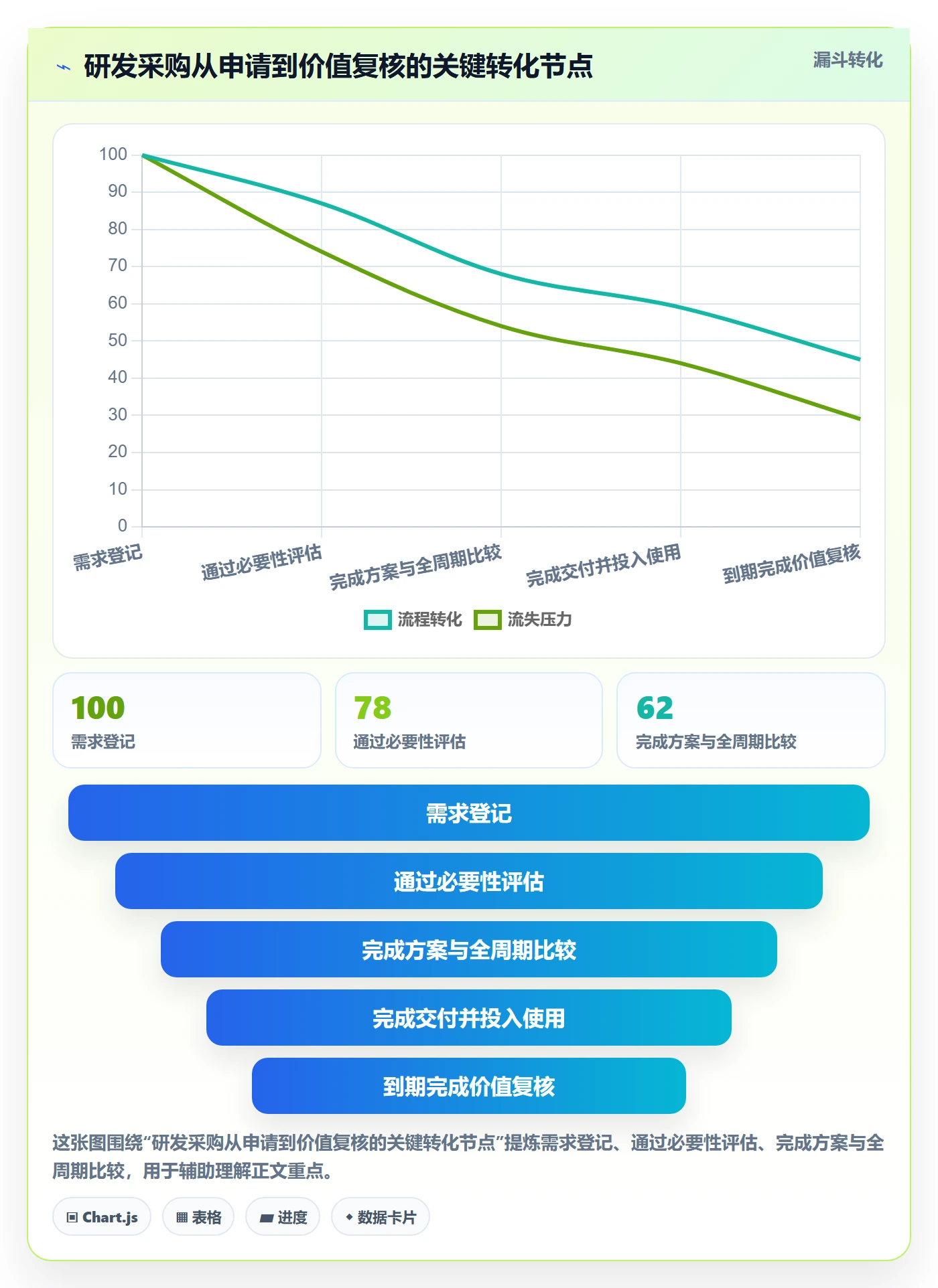 采购成本最佳实践:研发团队成本管理入门指南,常见问题