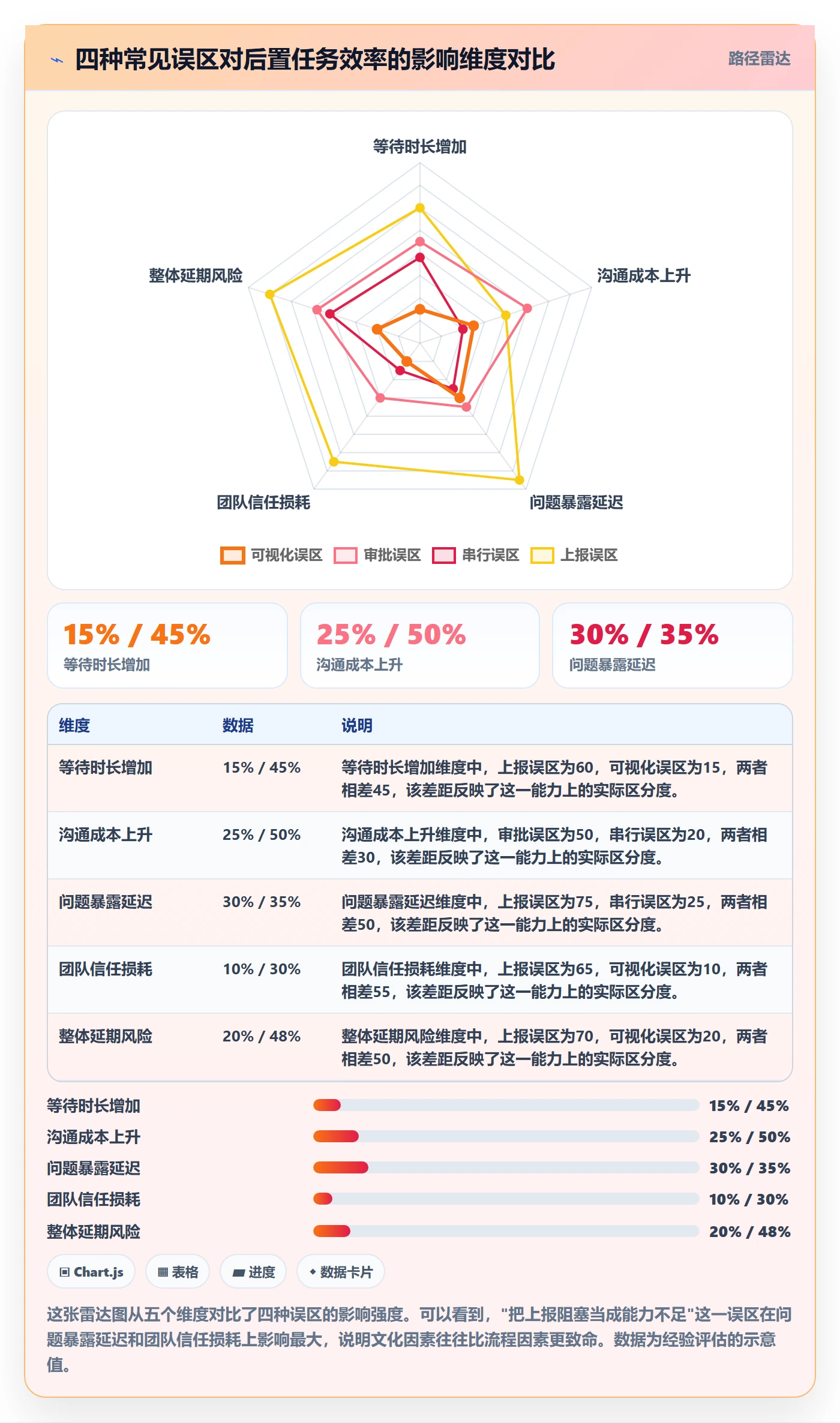 后置任务实操方法:管理层提升任务依赖效率的流程优化方法与模板