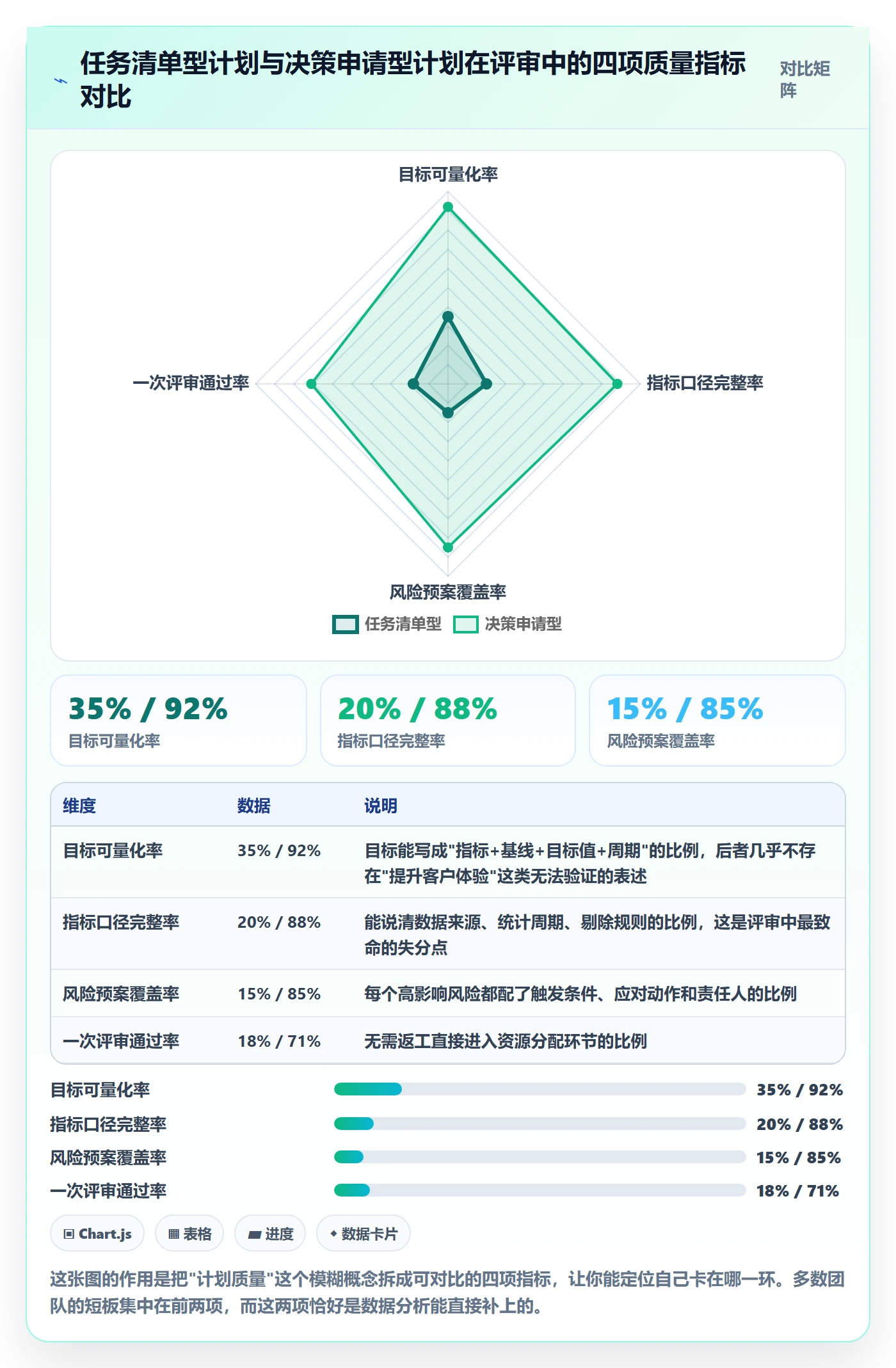工作计划怎么做?管理层数据分析:项目规划从0到1