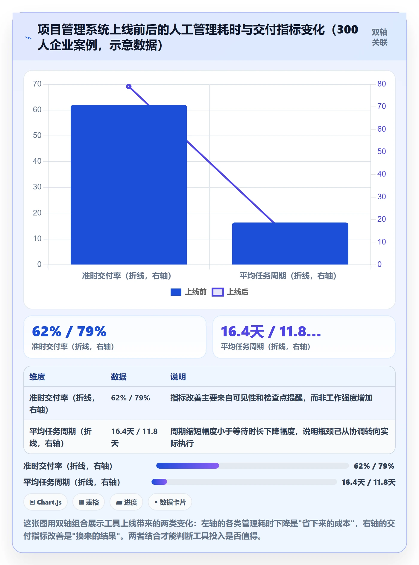 完成实操方法:企业管理者提升任务执行效率的制度设计方法与模板