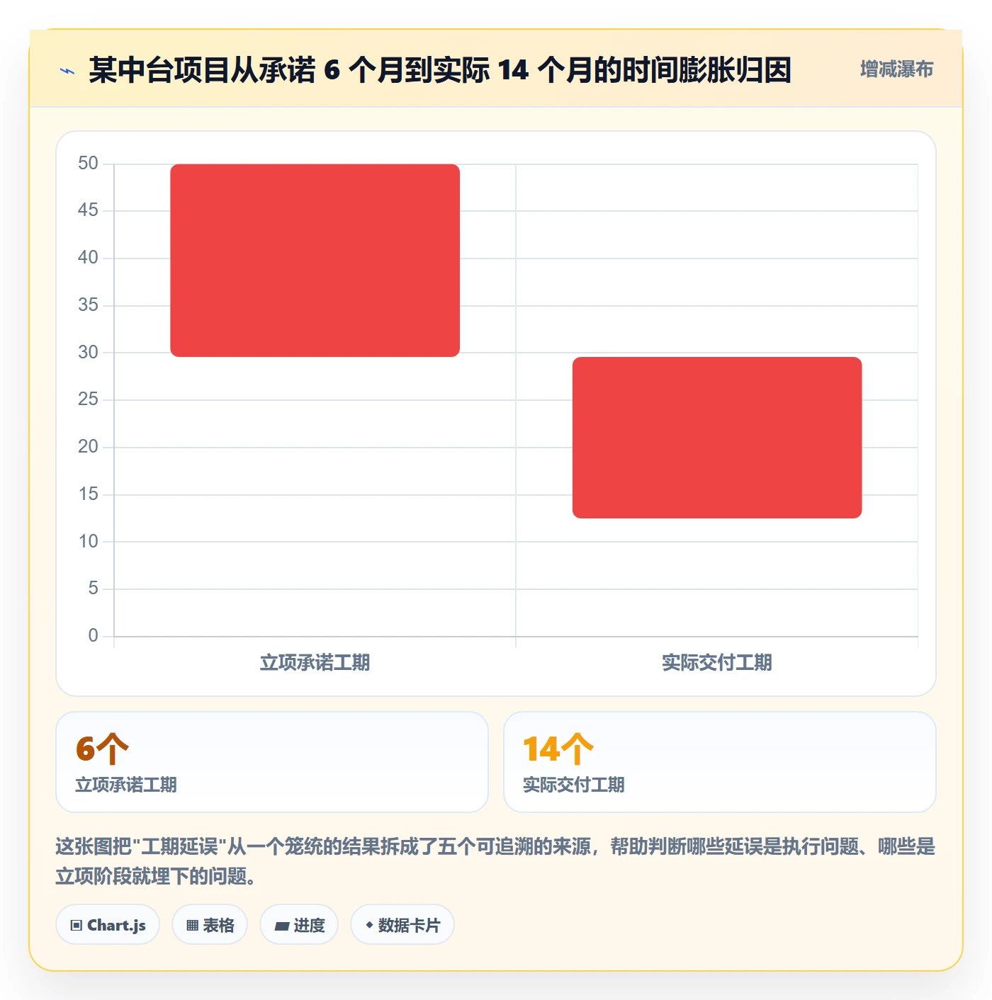 项目负责人最佳实践：PMO项目立项实操方法，常见问题