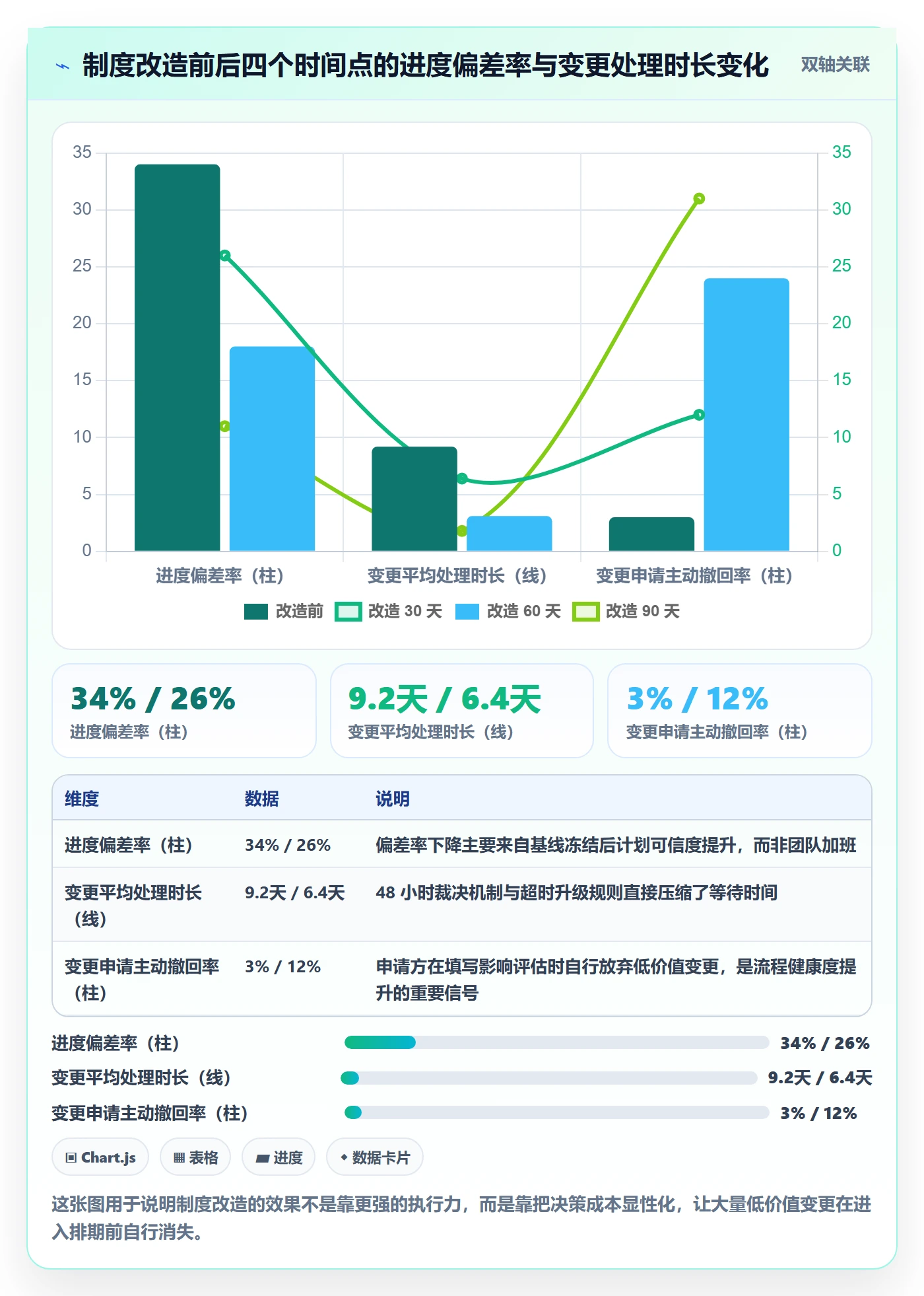 目标进度管理指南:项目经理如何做好项目目标,制度设计全流程
