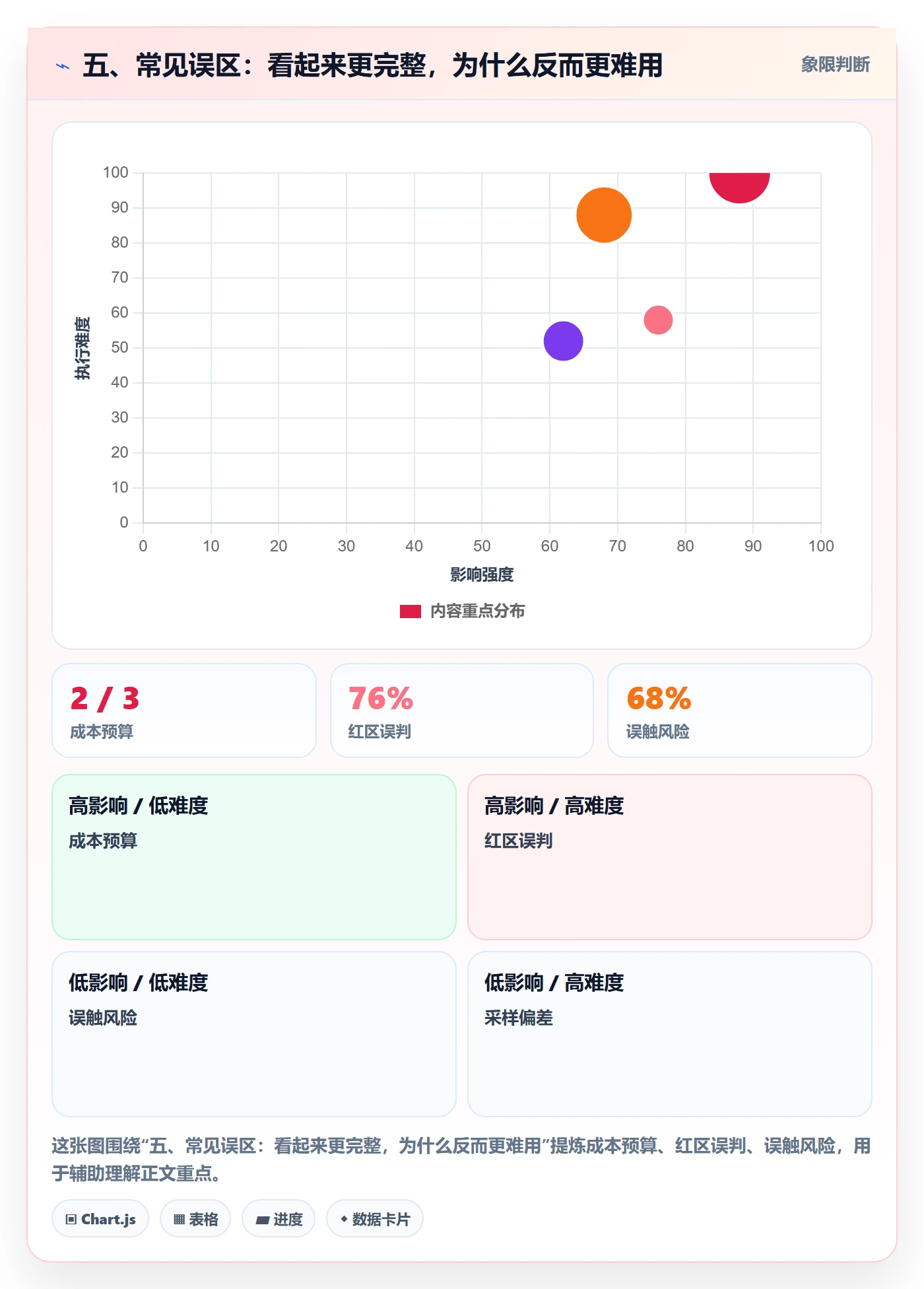 五、常见误区:看起来更完整,为什么反而更难用