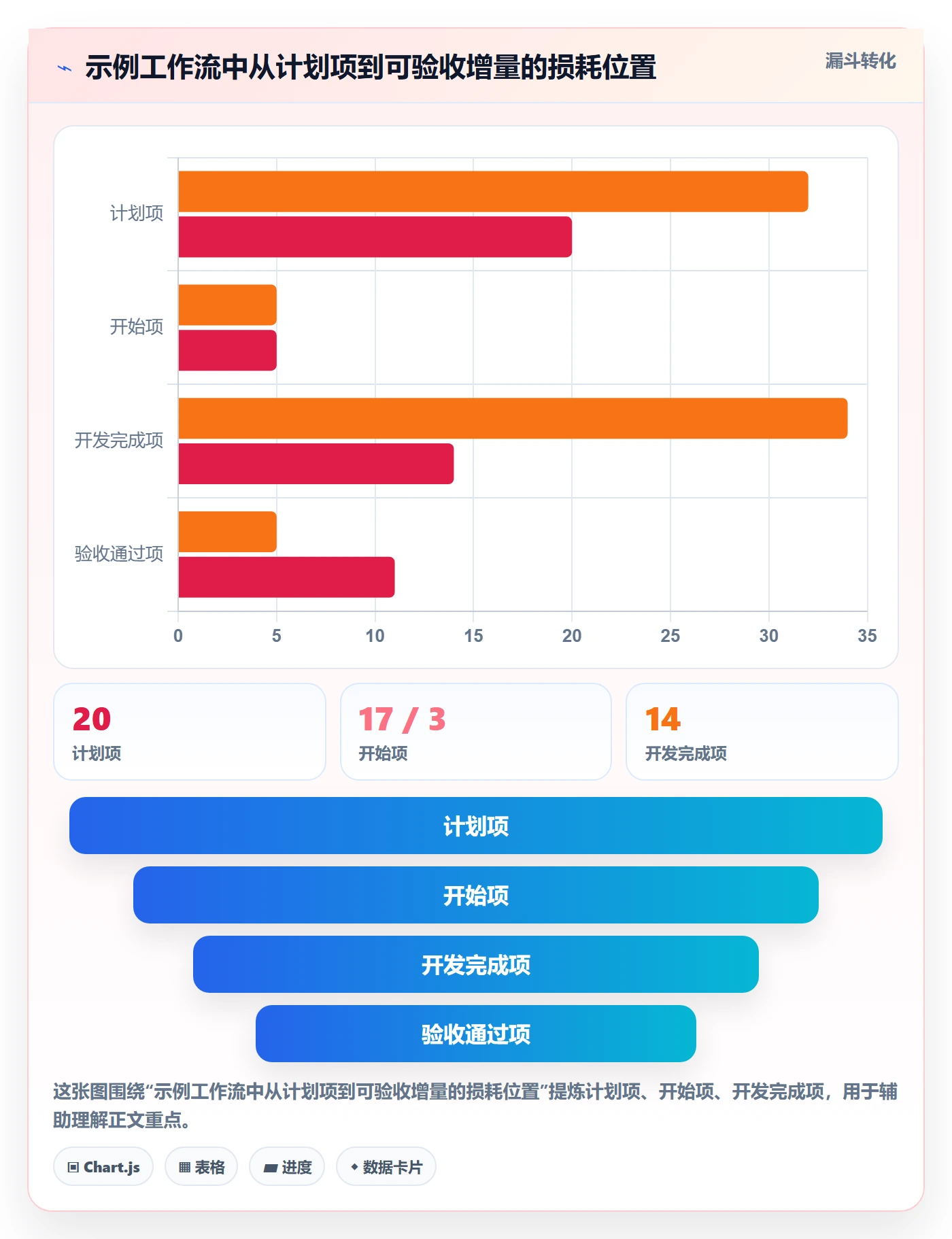 Sprint实操方法:项目经理提升敏捷项目效率的最佳实践方法与模板