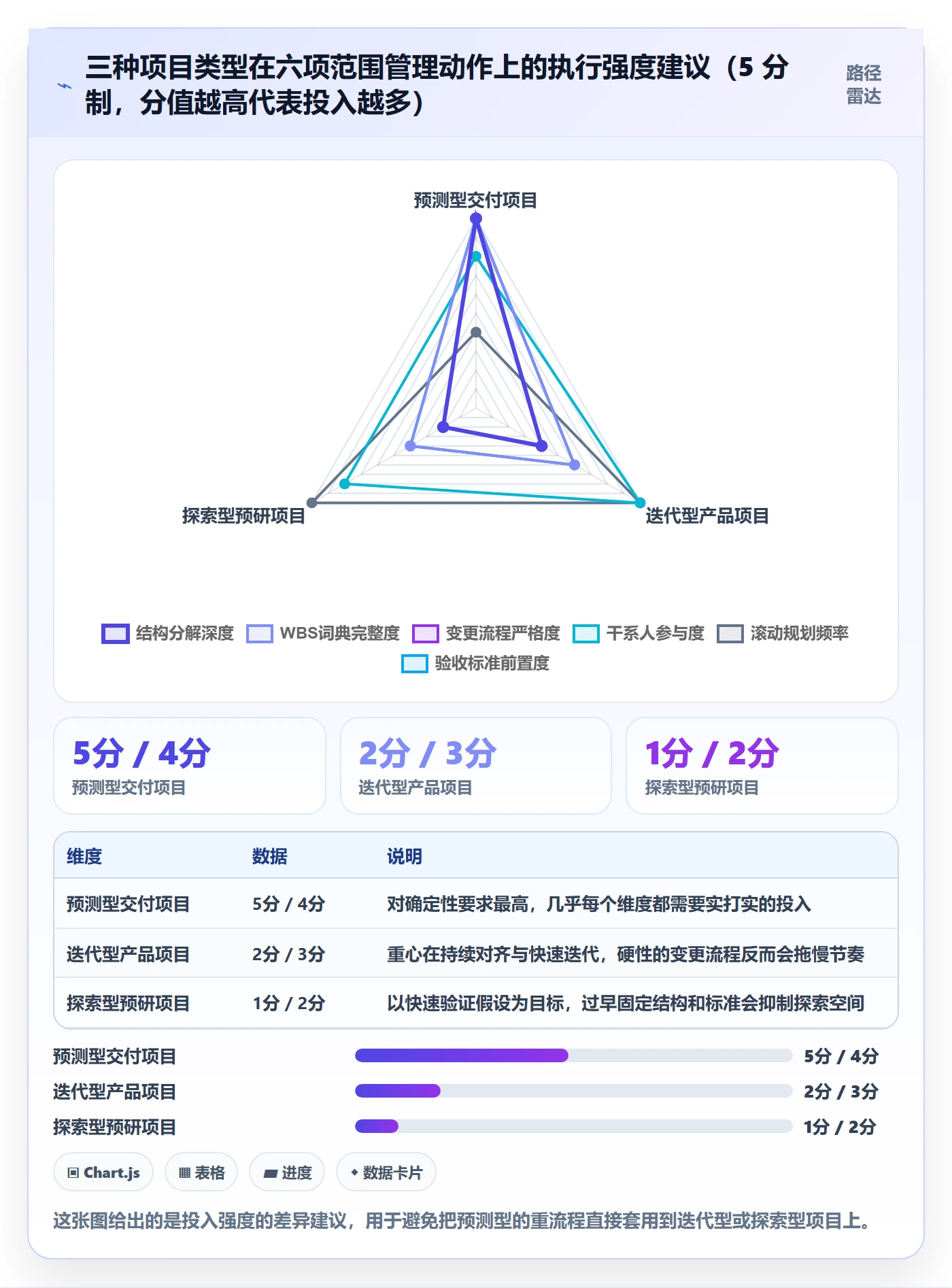 工作分解最佳实践:项目经理项目范围流程优化,常见问题