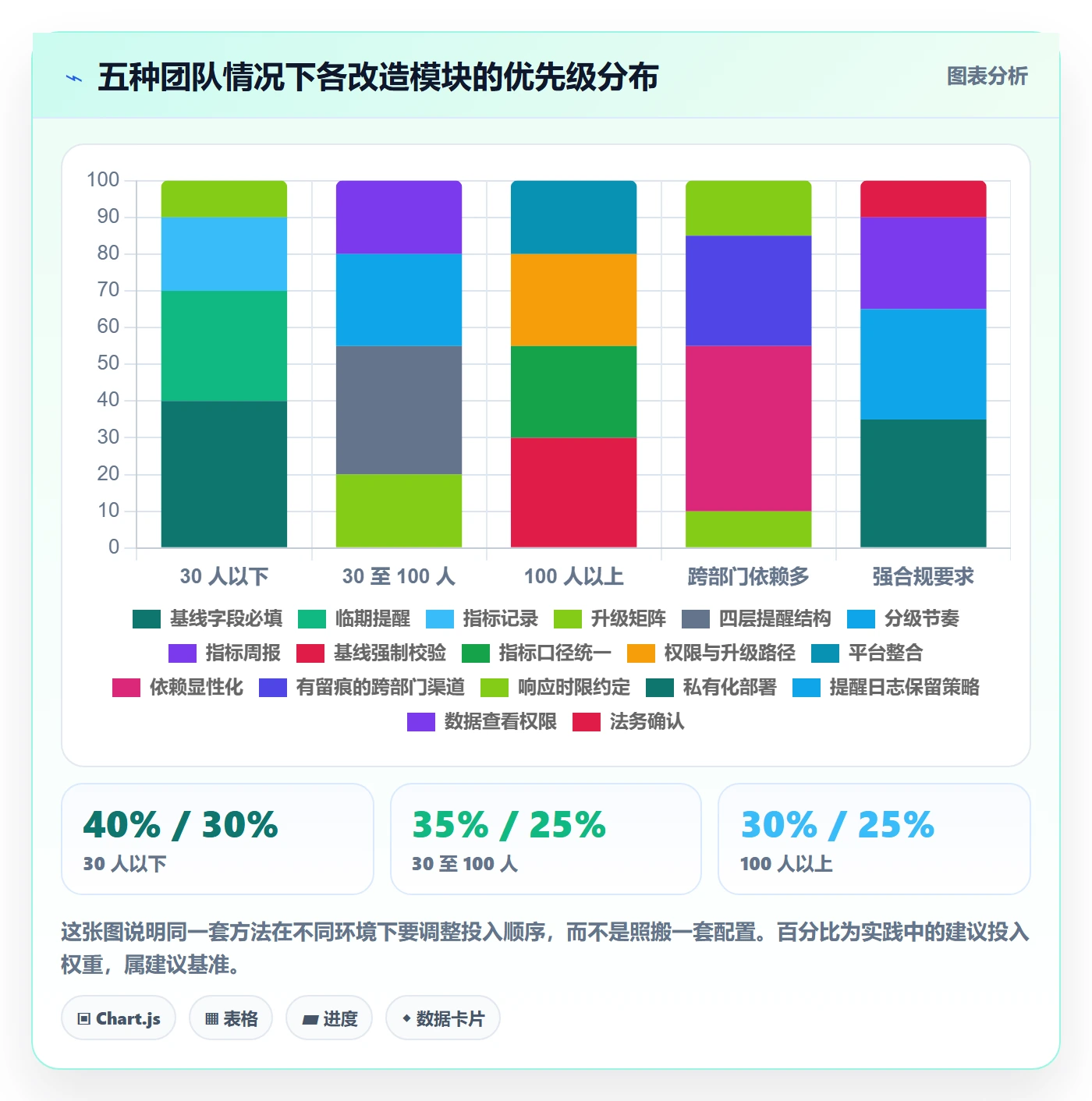 超期提醒流程与规范:项目经理任务提醒落地方案关键指标