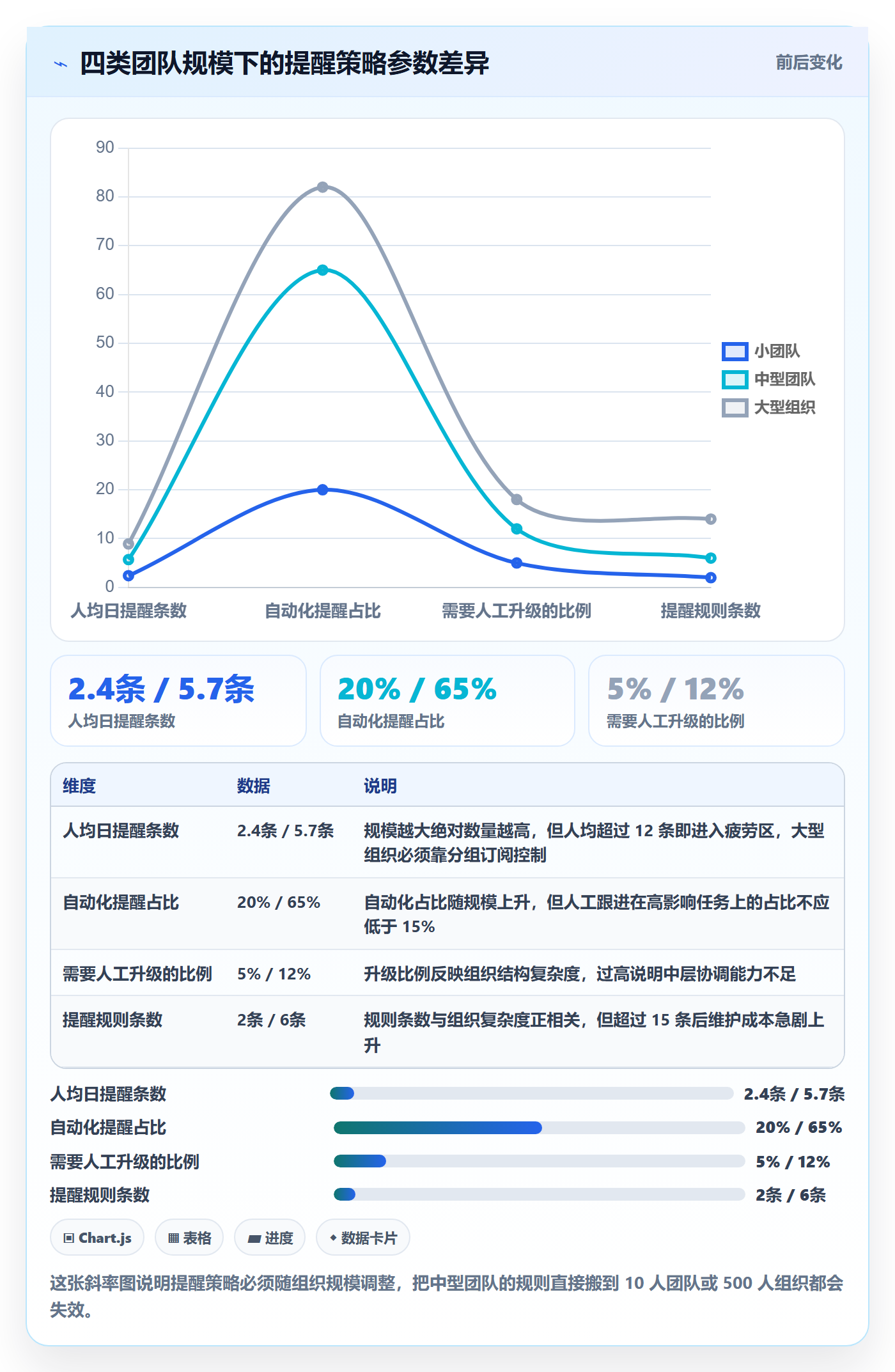 到期提醒实操方法:项目经理提升任务提醒效率的数据分析方法与模板