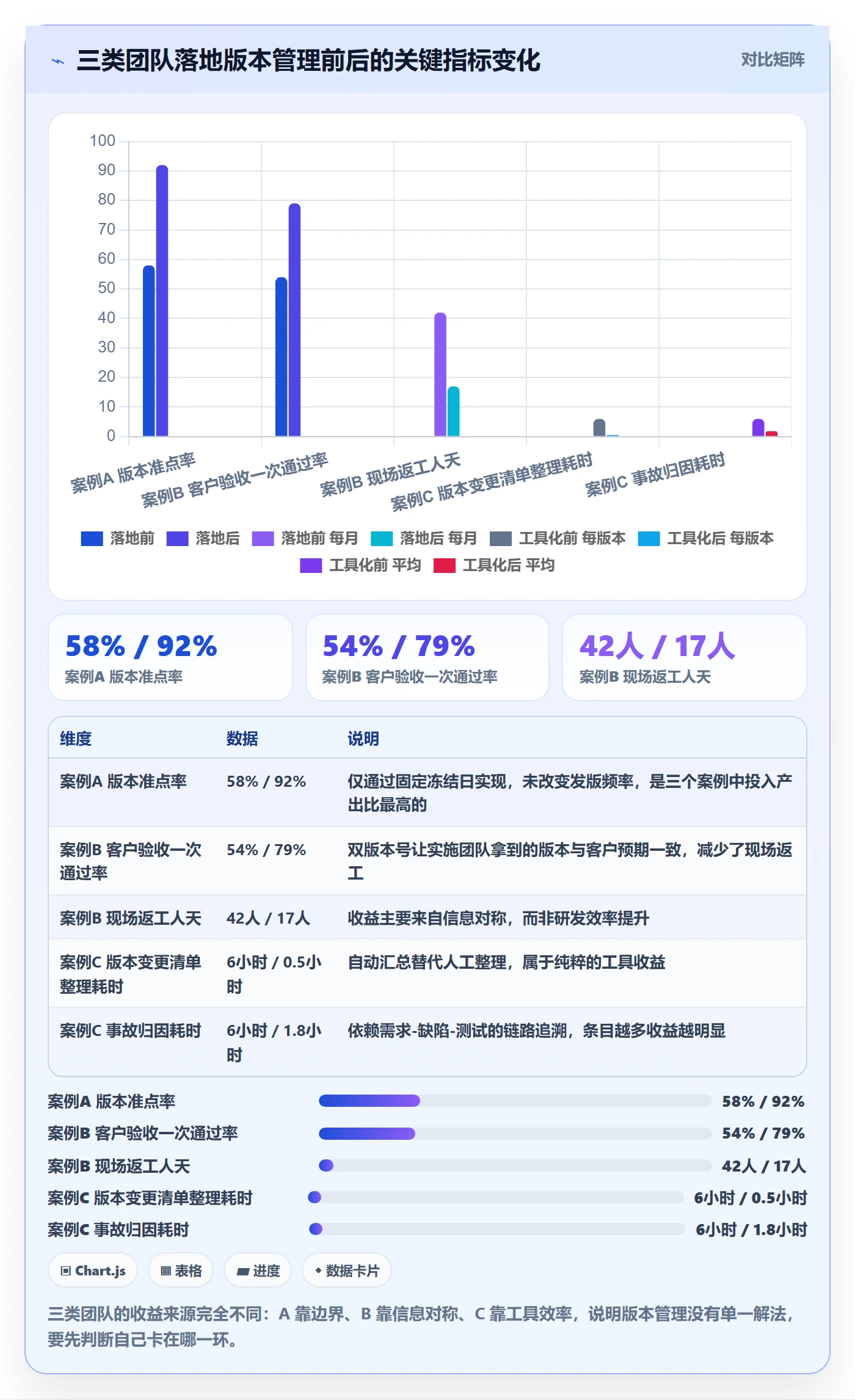 版本落地方案：项目经理开展版本管理的入门指南案例解析