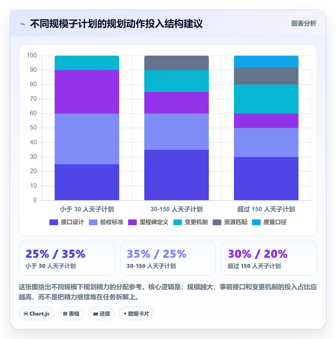 子计划最佳实践:项目负责人项目规划实操方法,常见问题