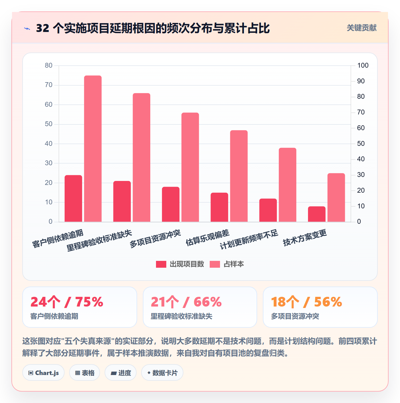 进度管理计划进度教程:实施团队最佳实践,避坑指南
