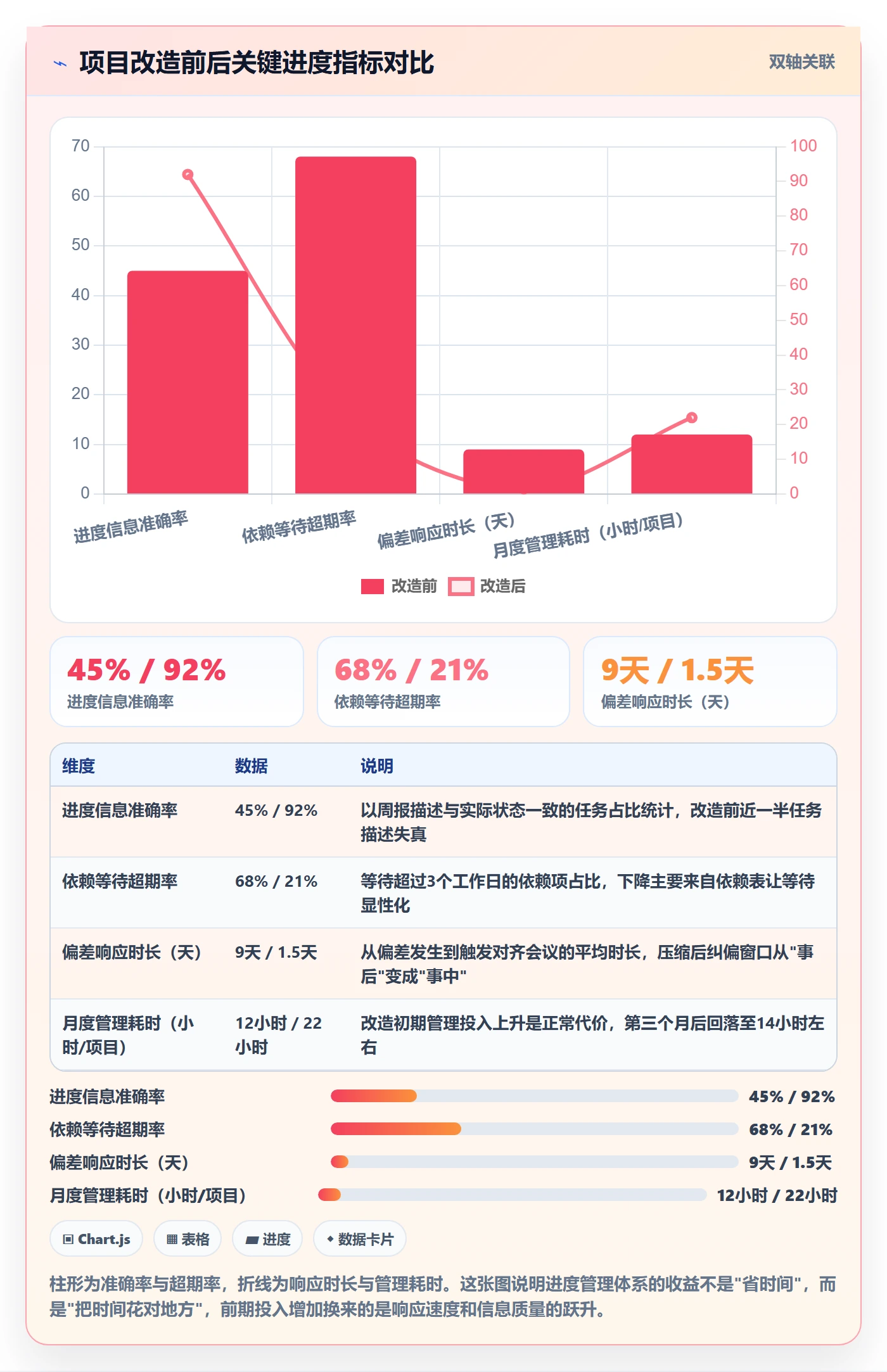 项目进度怎么做?实施团队入门指南:进度管理从0到1